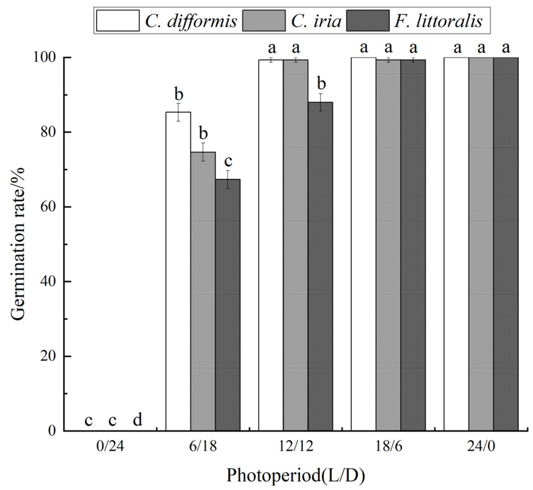 Agronomy 14 01592 g002