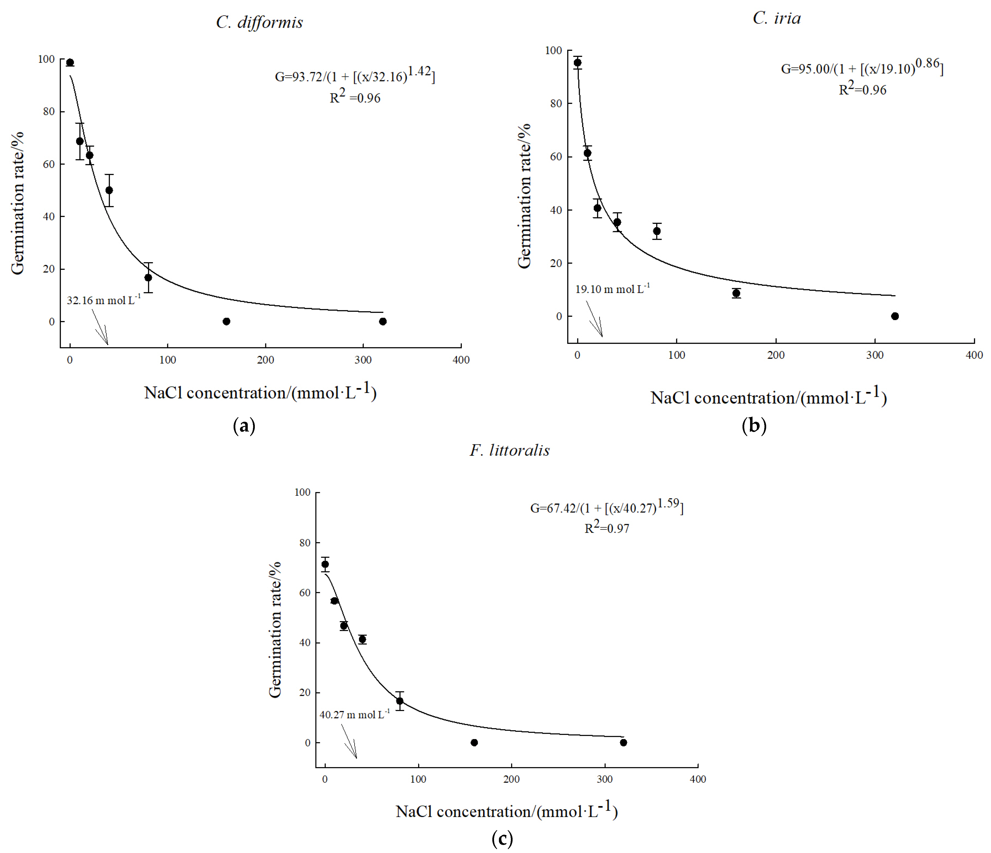 Agronomy 14 01592 g003