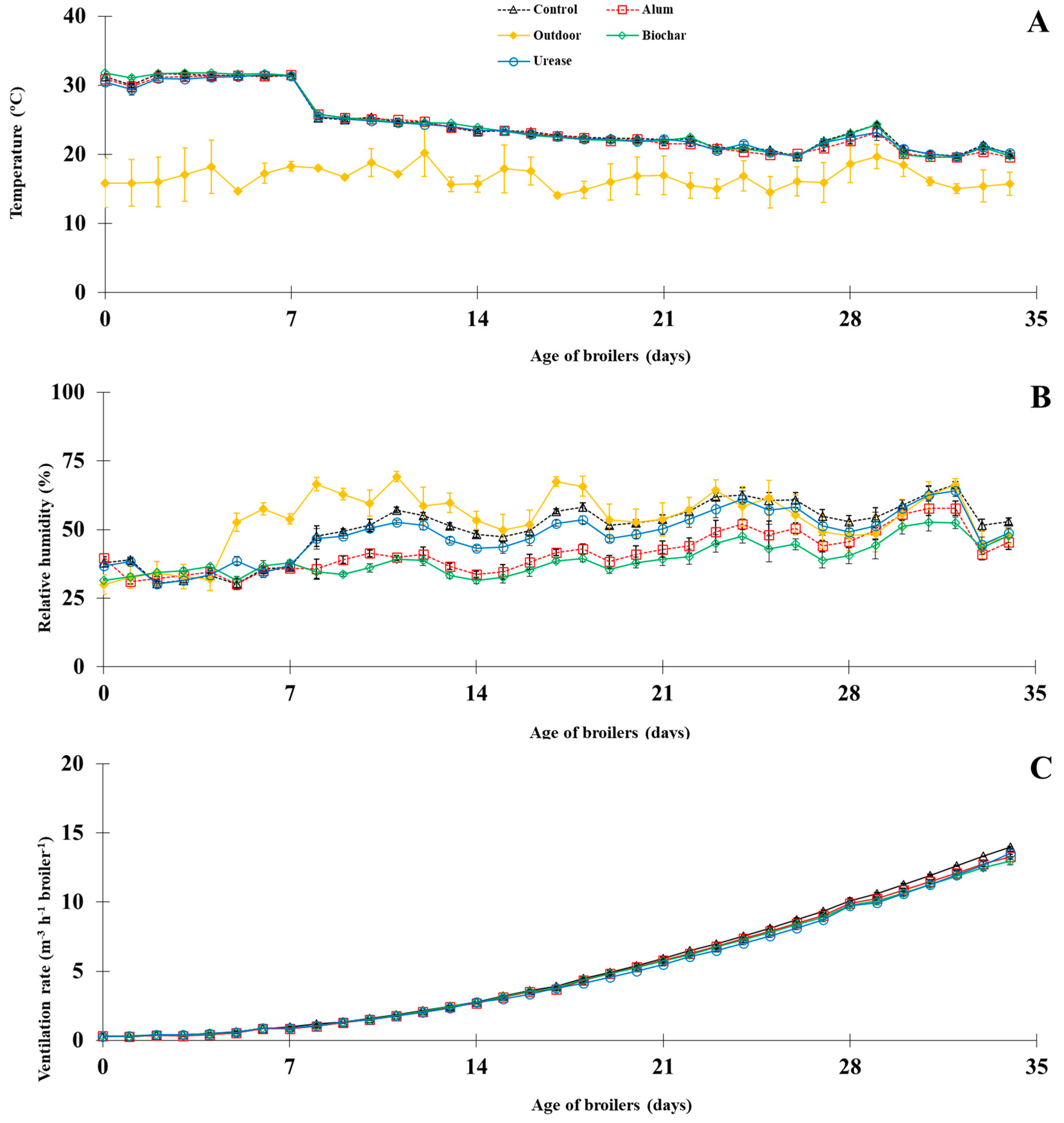Agronomy 14 01595 g002