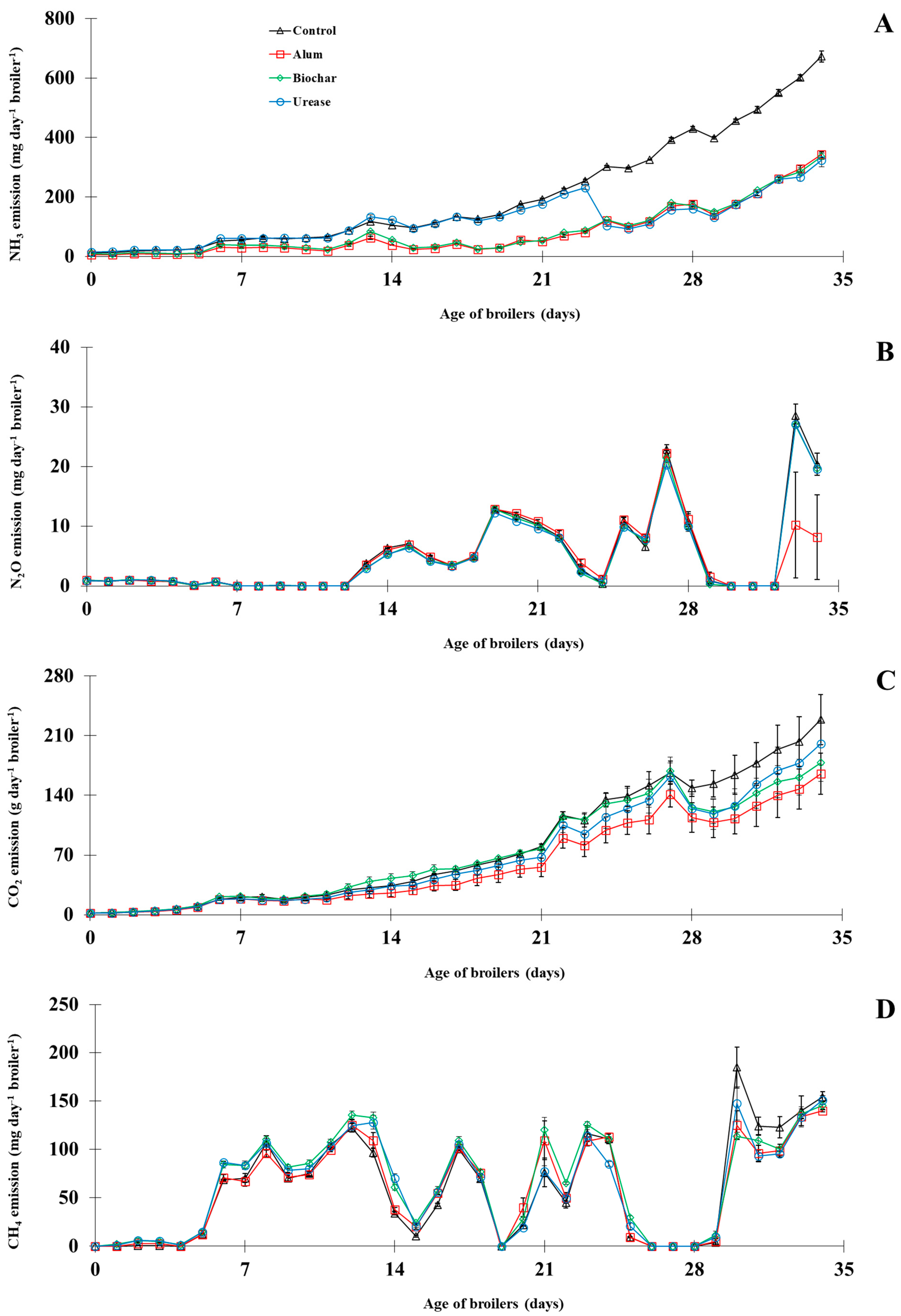 Agronomy 14 01595 g003