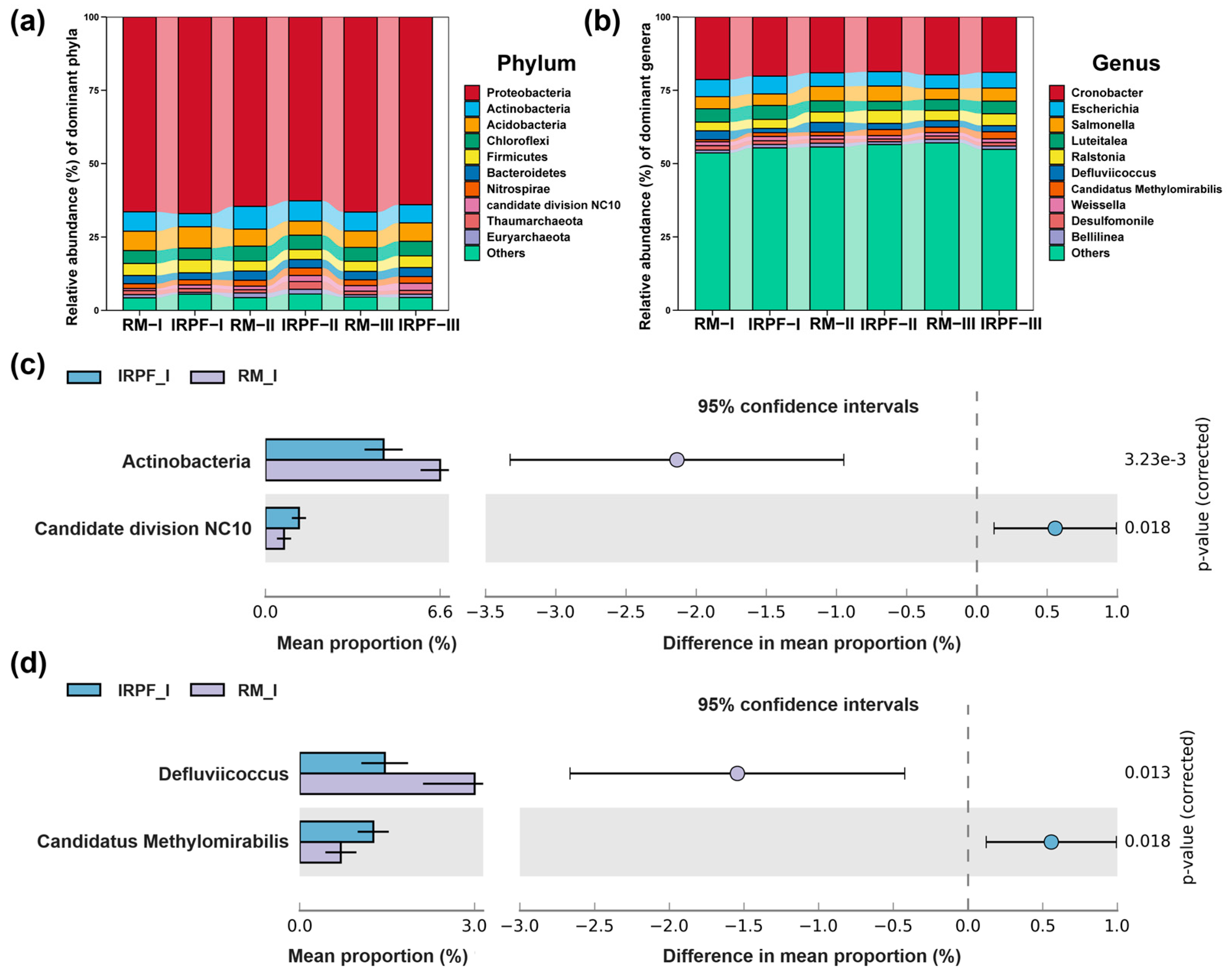 Agronomy 14 01600 g004