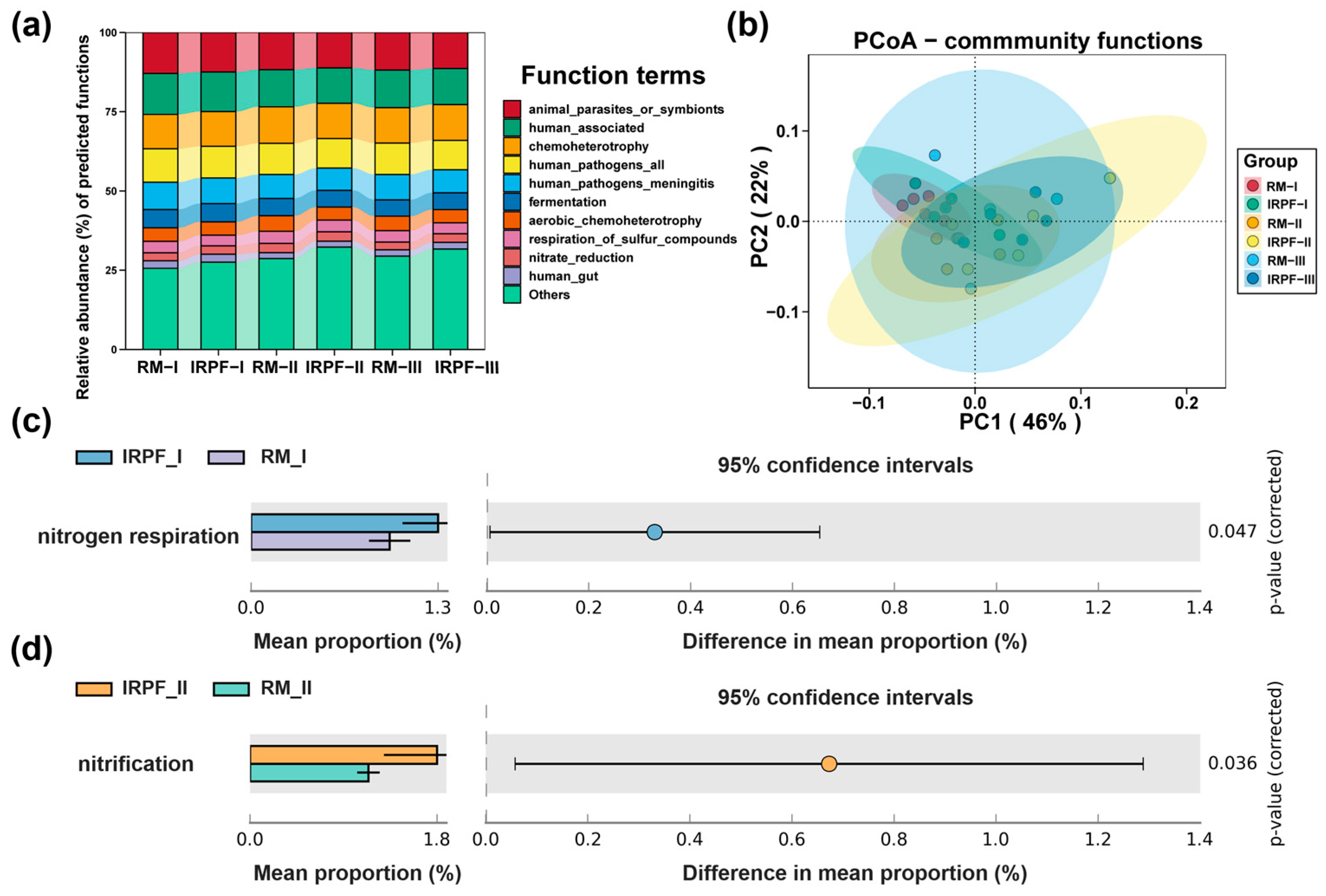 Agronomy 14 01600 g005