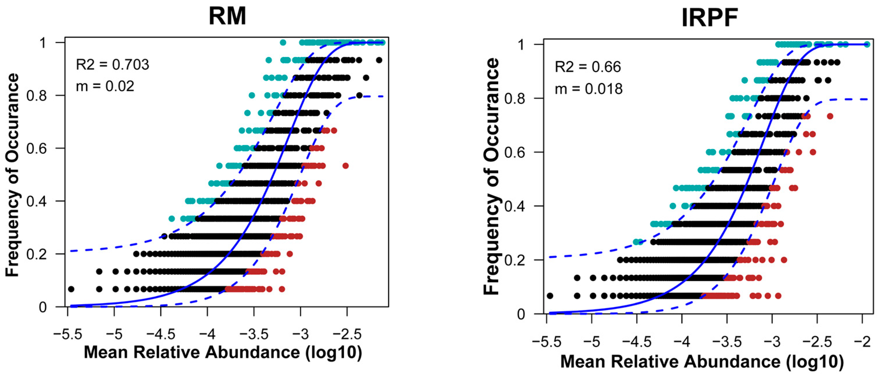 Agronomy 14 01600 g007