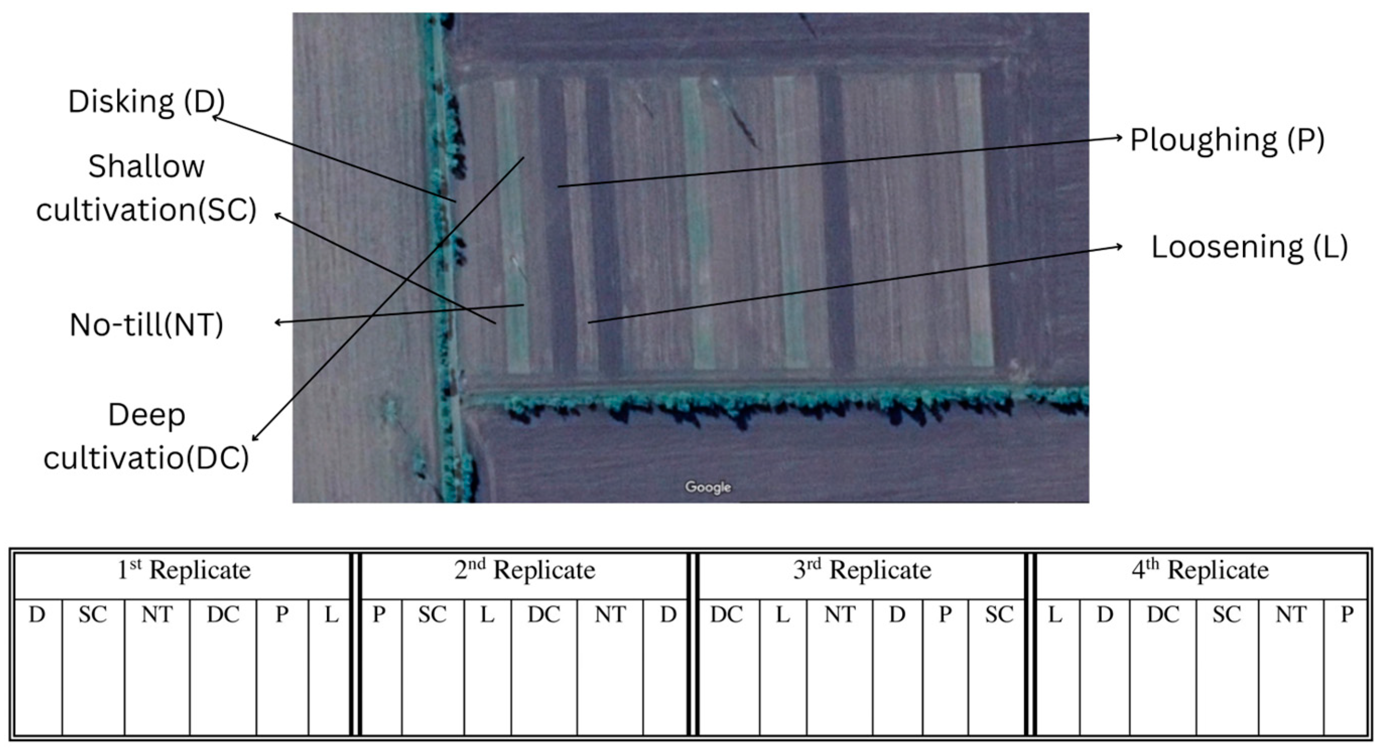 Agronomy 14 01606 g002