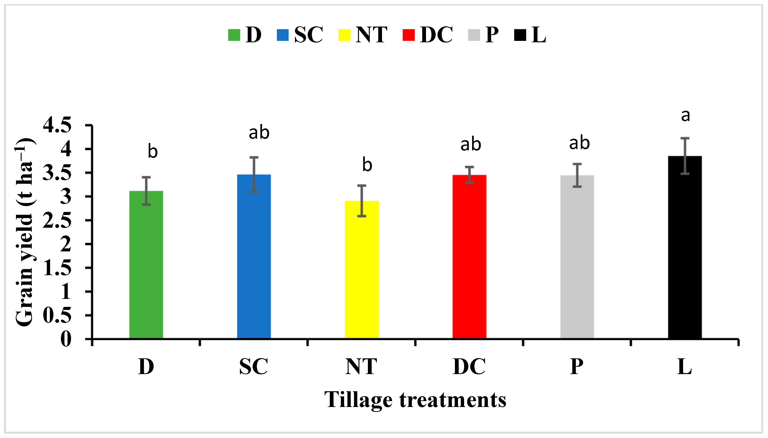 Agronomy 14 01606 g004