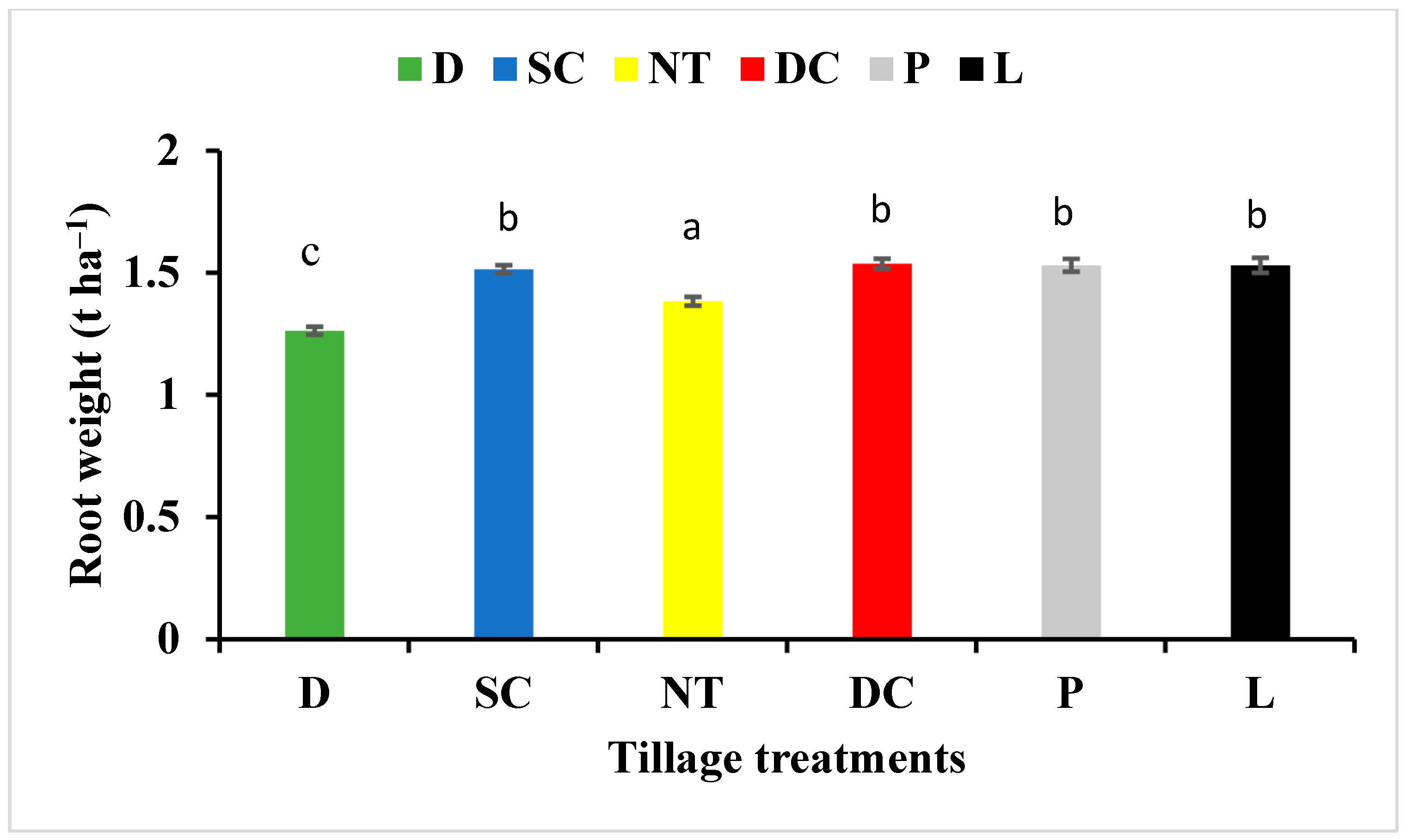Agronomy 14 01606 g005