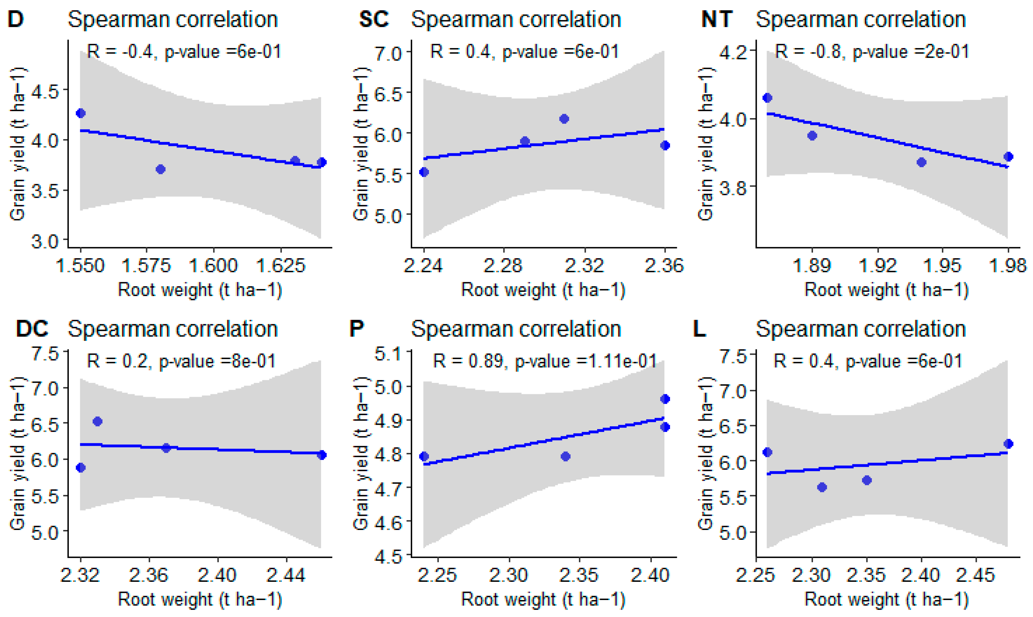 Agronomy 14 01606 g007