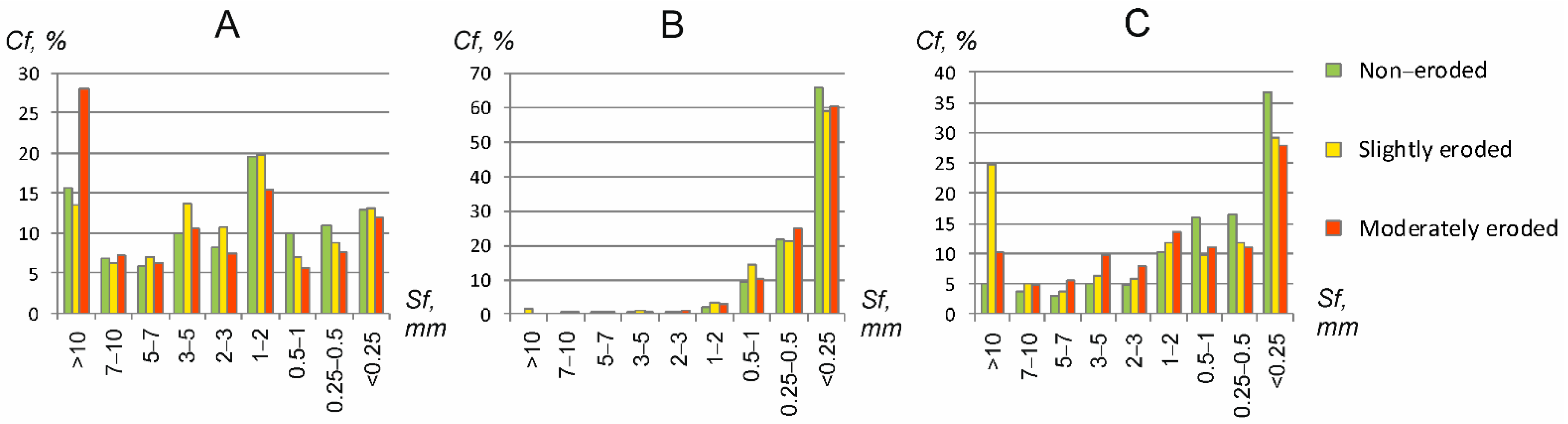 Agronomy 14 01607 g002