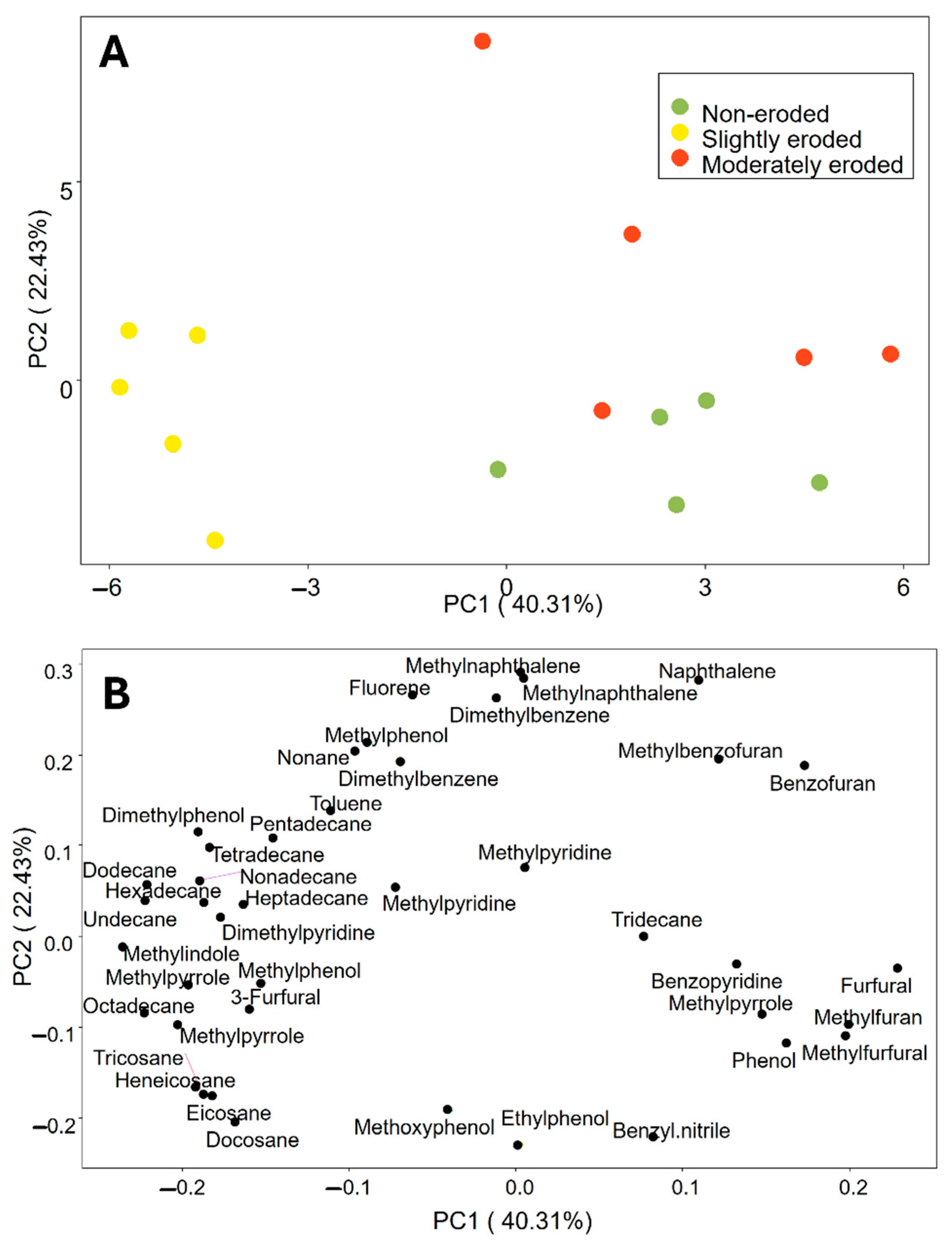 Agronomy 14 01607 g005