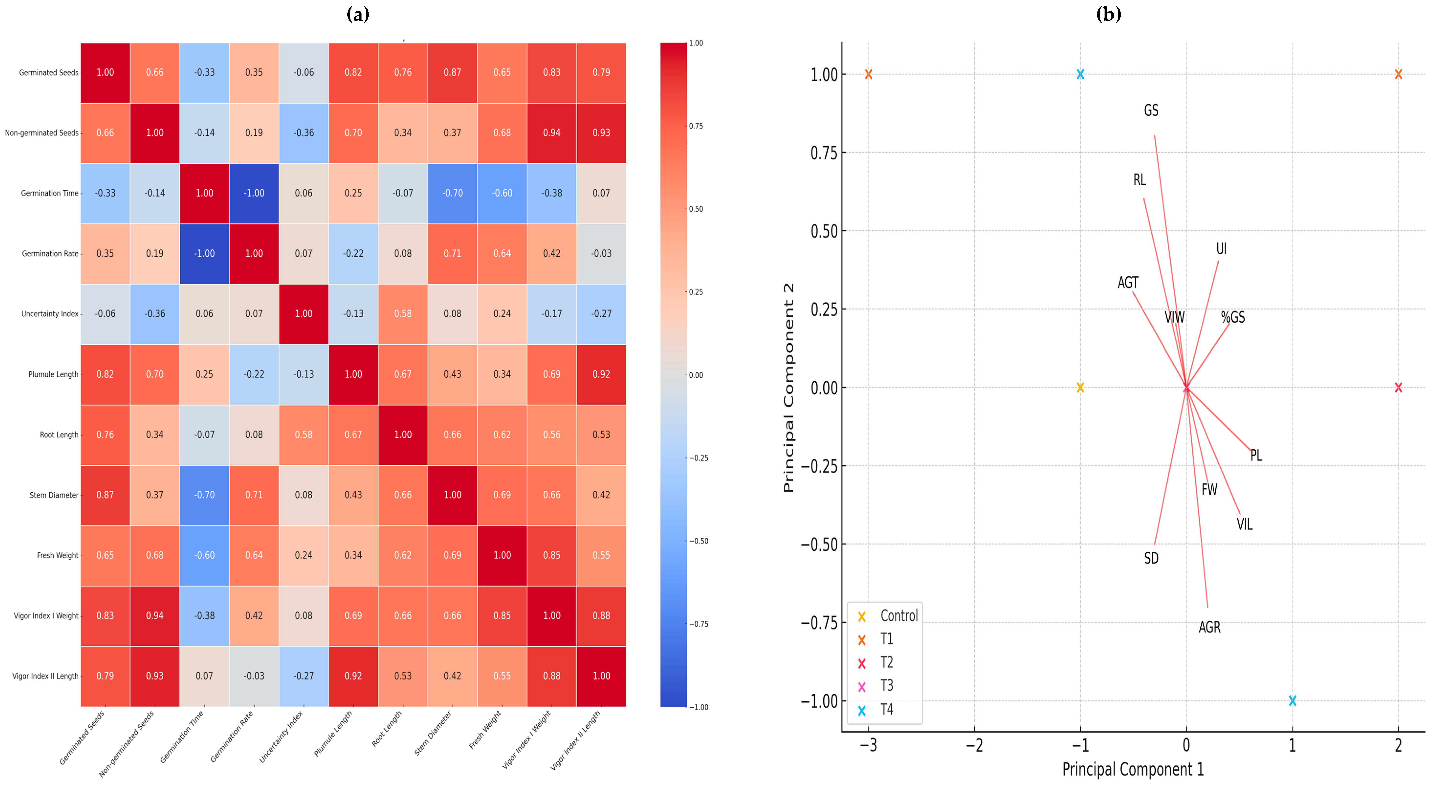 Agronomy 14 01609 g006
