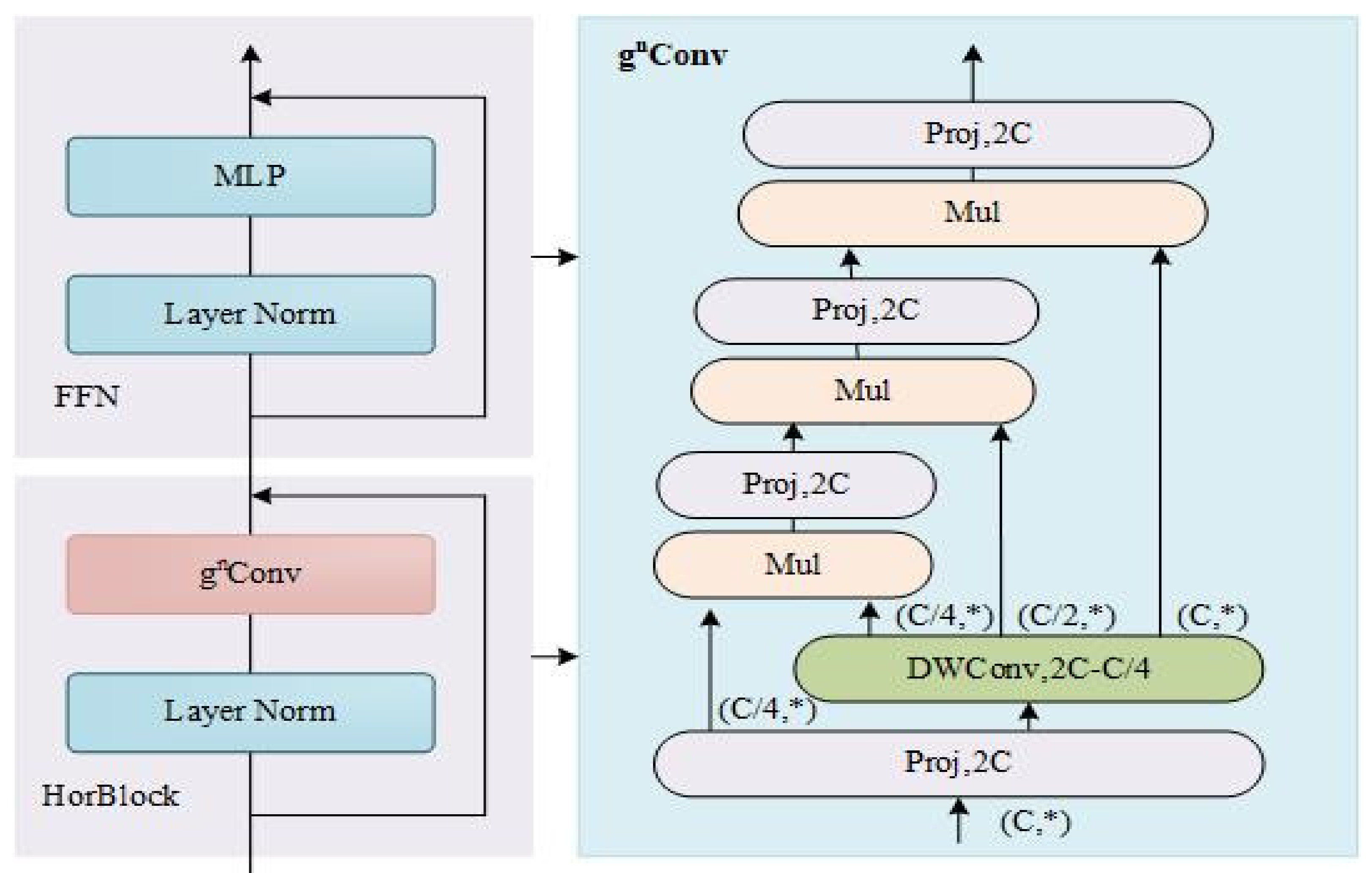 Agronomy 14 01618 g007