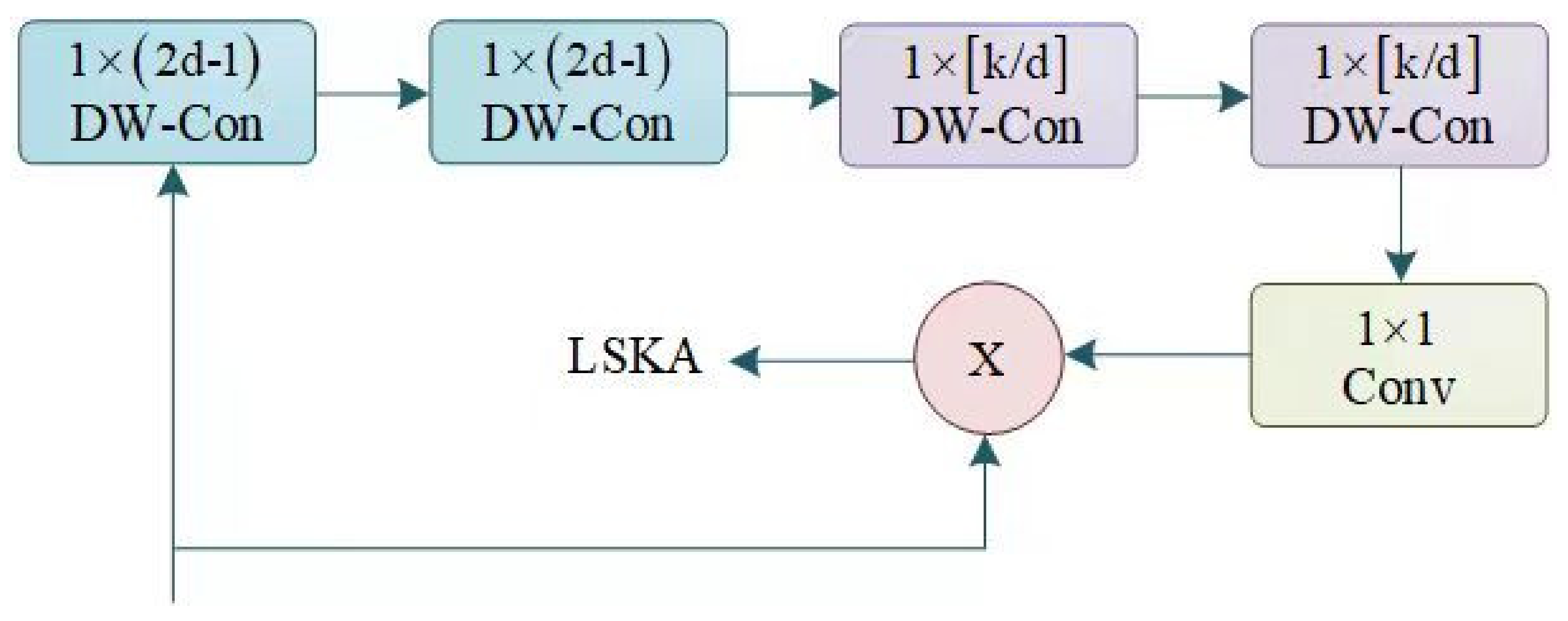 Agronomy 14 01618 g008