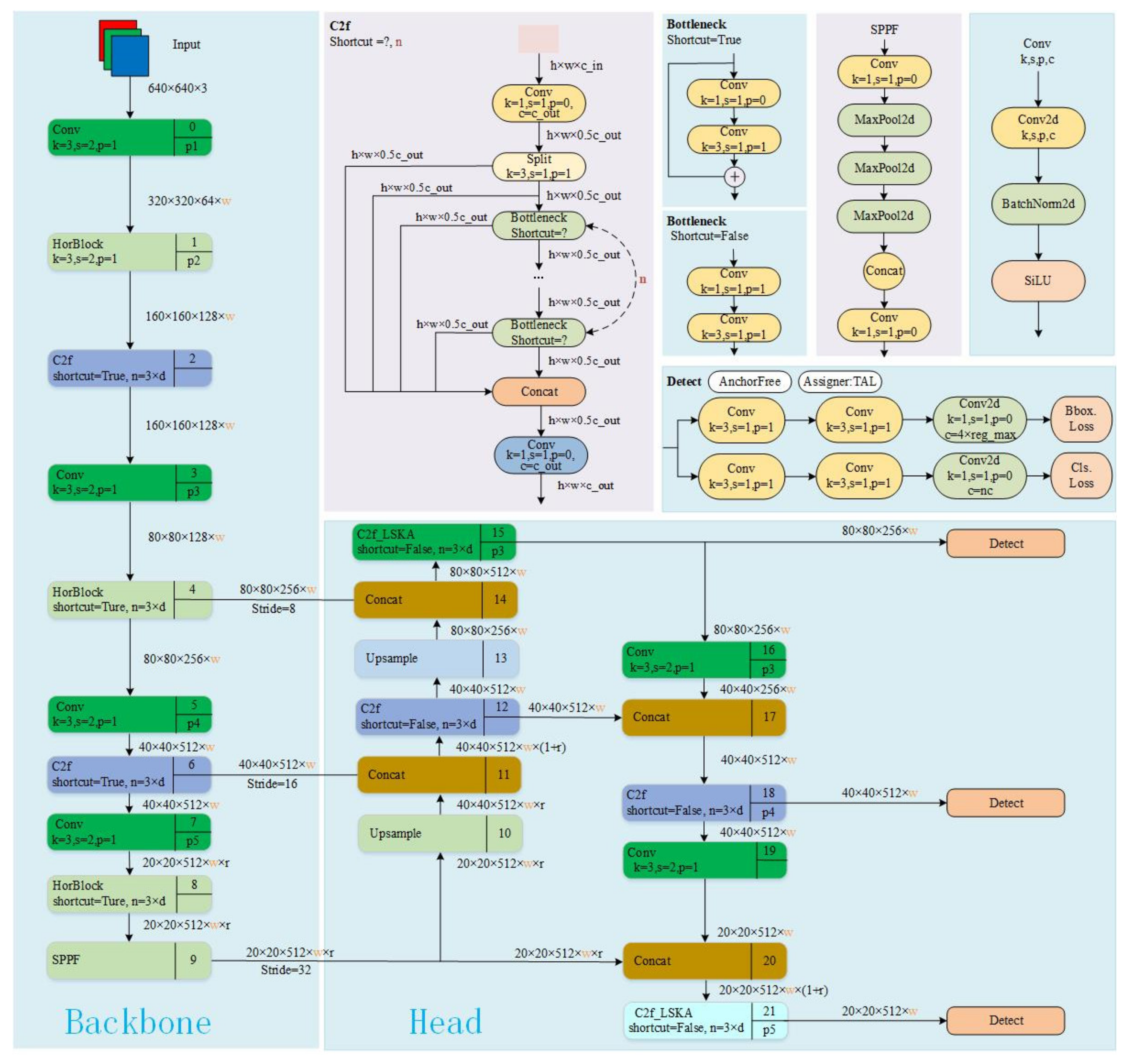 Agronomy 14 01618 g009