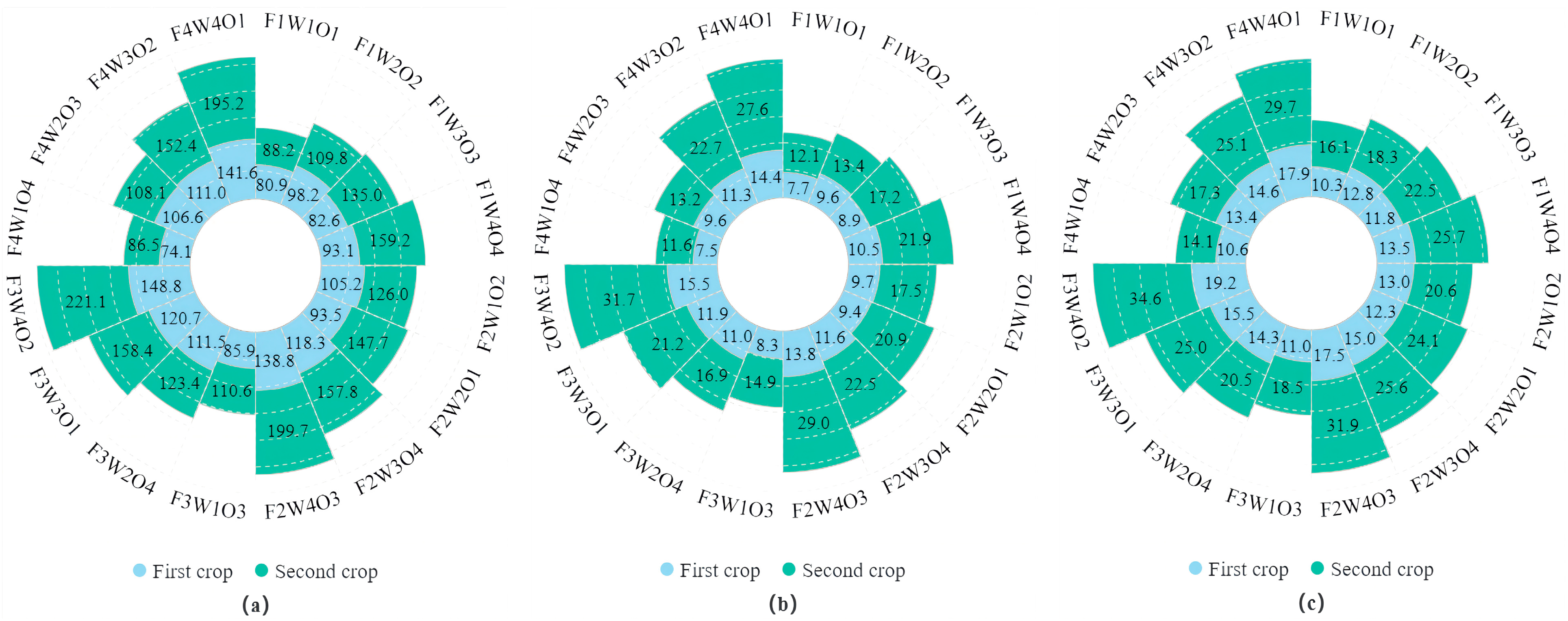 Agronomy 14 01619 g005