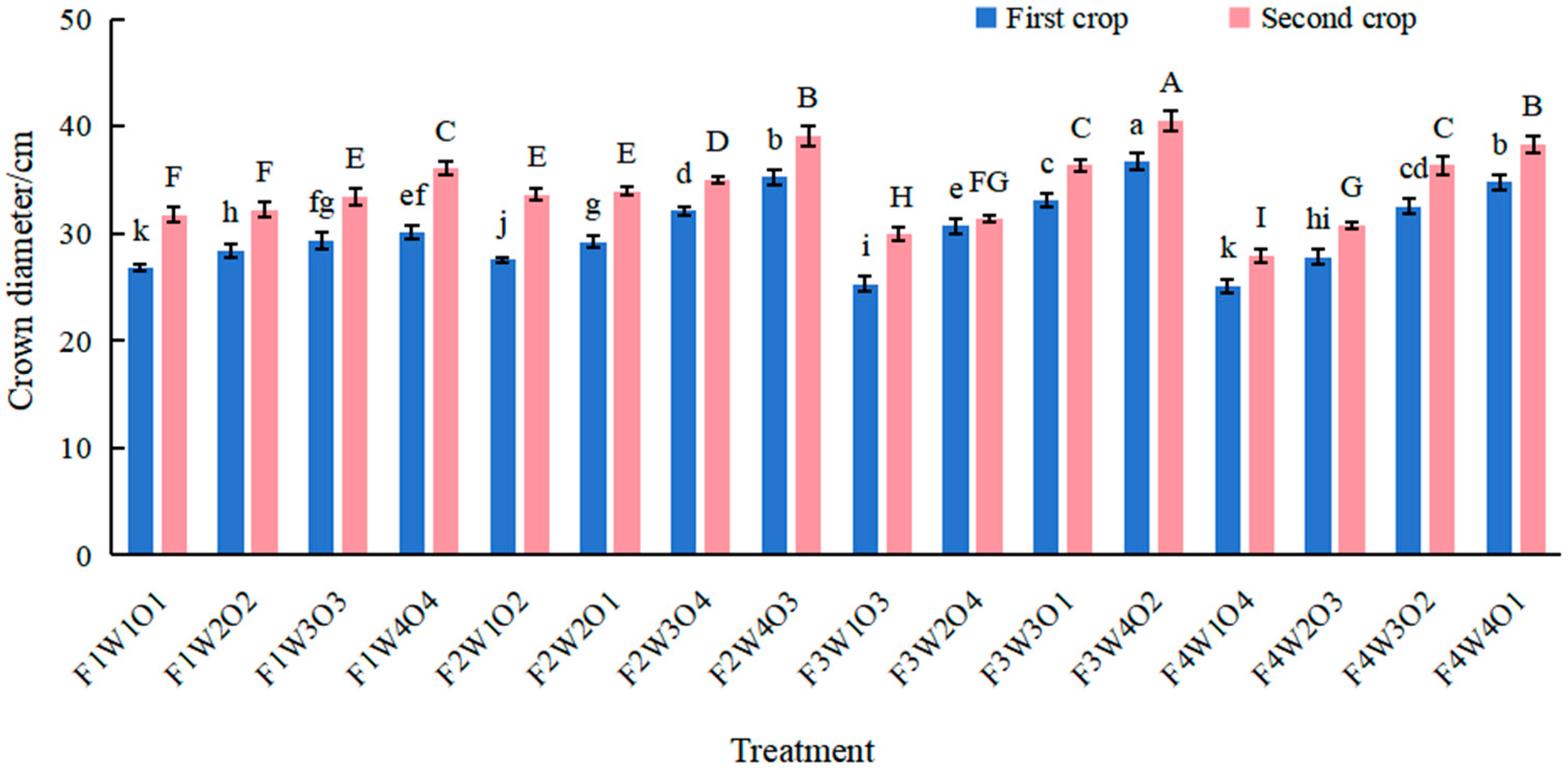 Agronomy 14 01619 g007