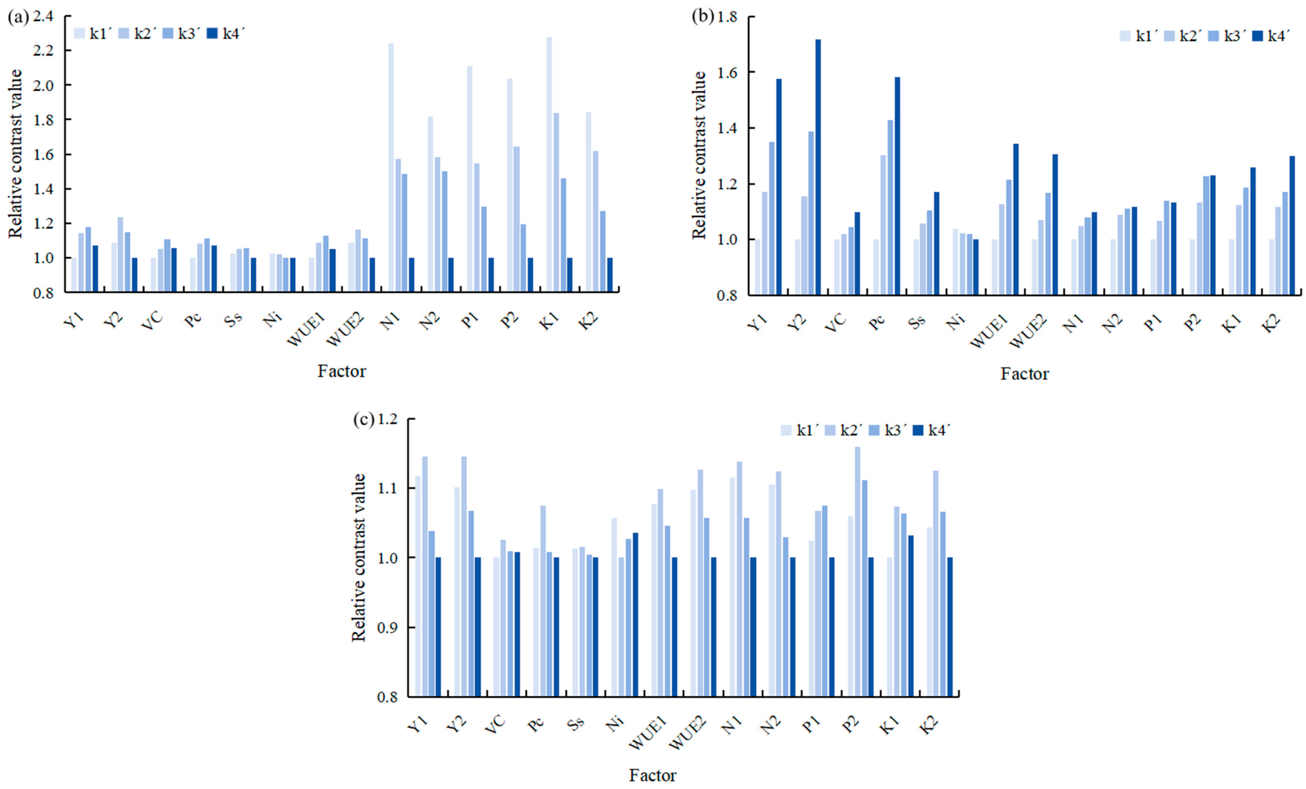 Agronomy 14 01619 g011