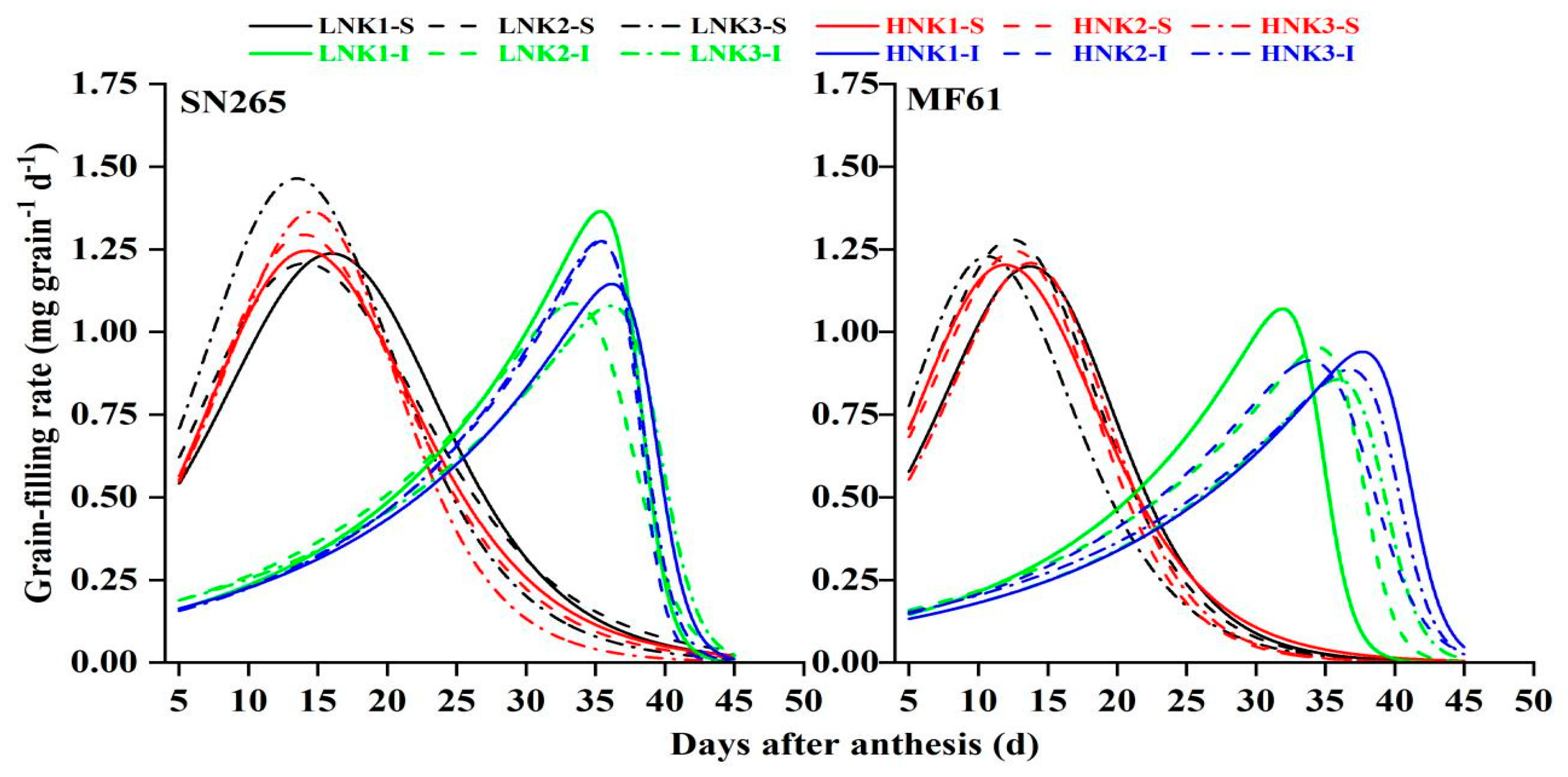 Agronomy 14 01629 g002