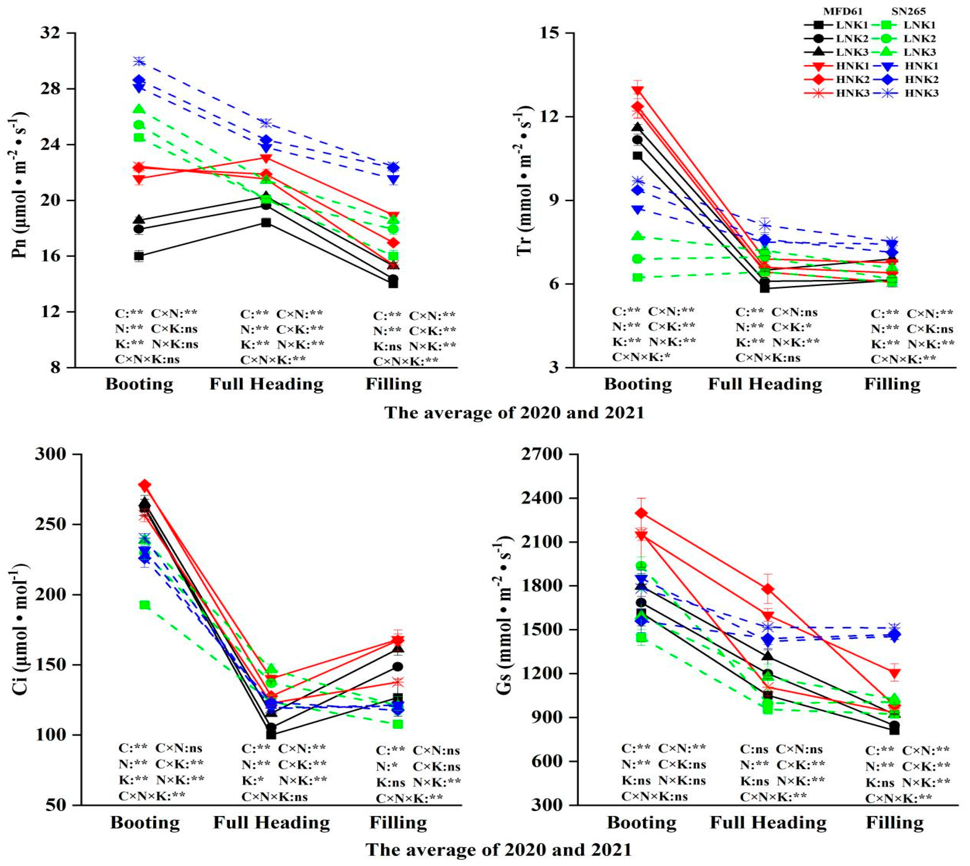 Agronomy 14 01629 g003a