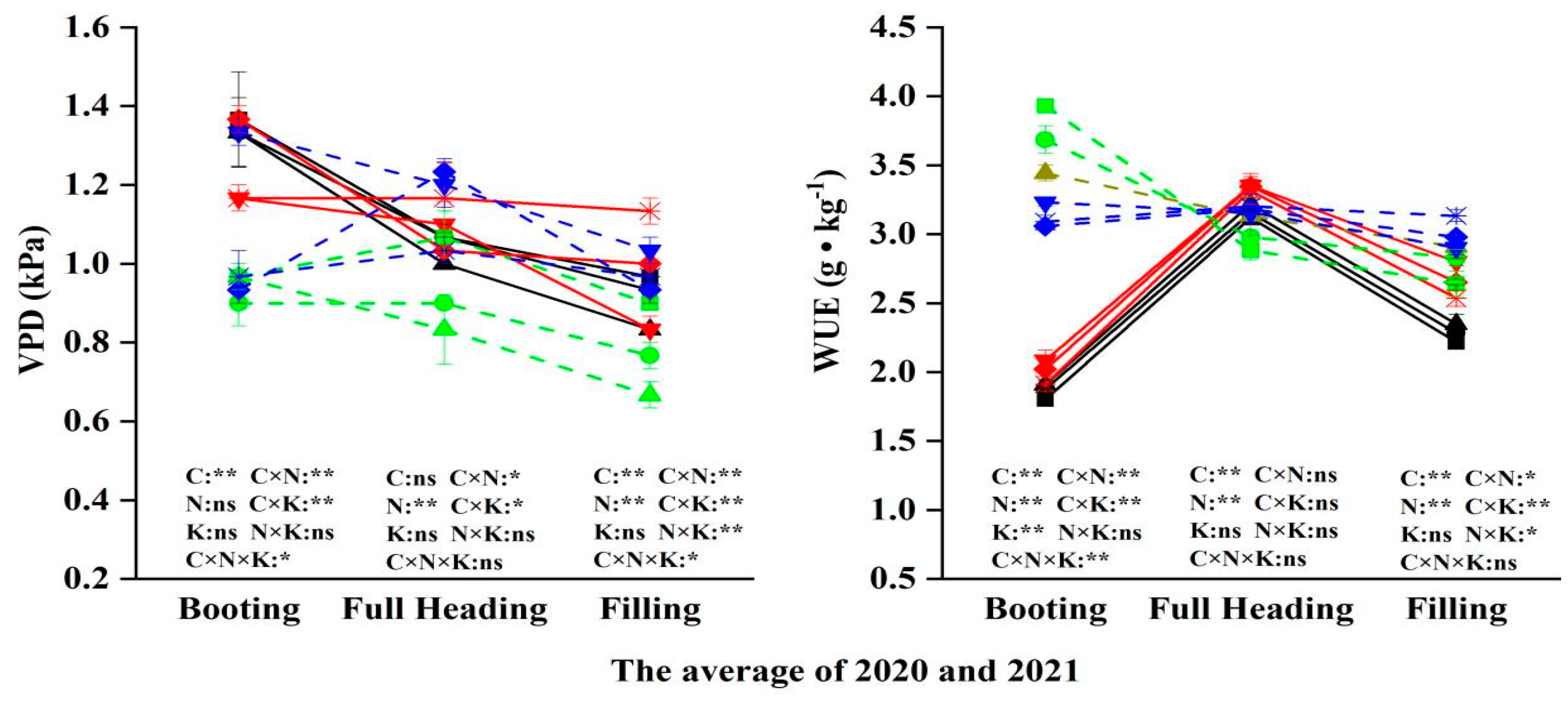 Agronomy 14 01629 g003b