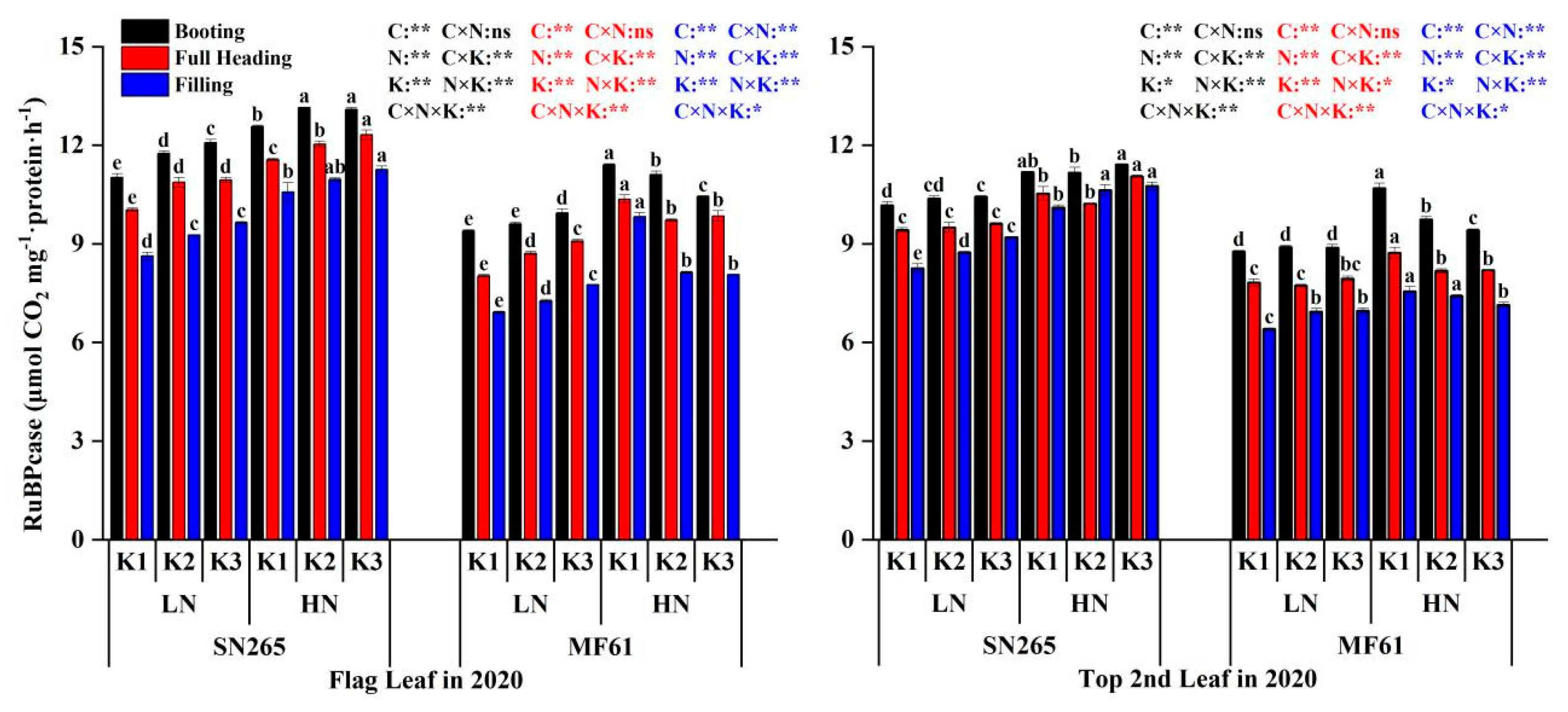 Agronomy 14 01629 g004a