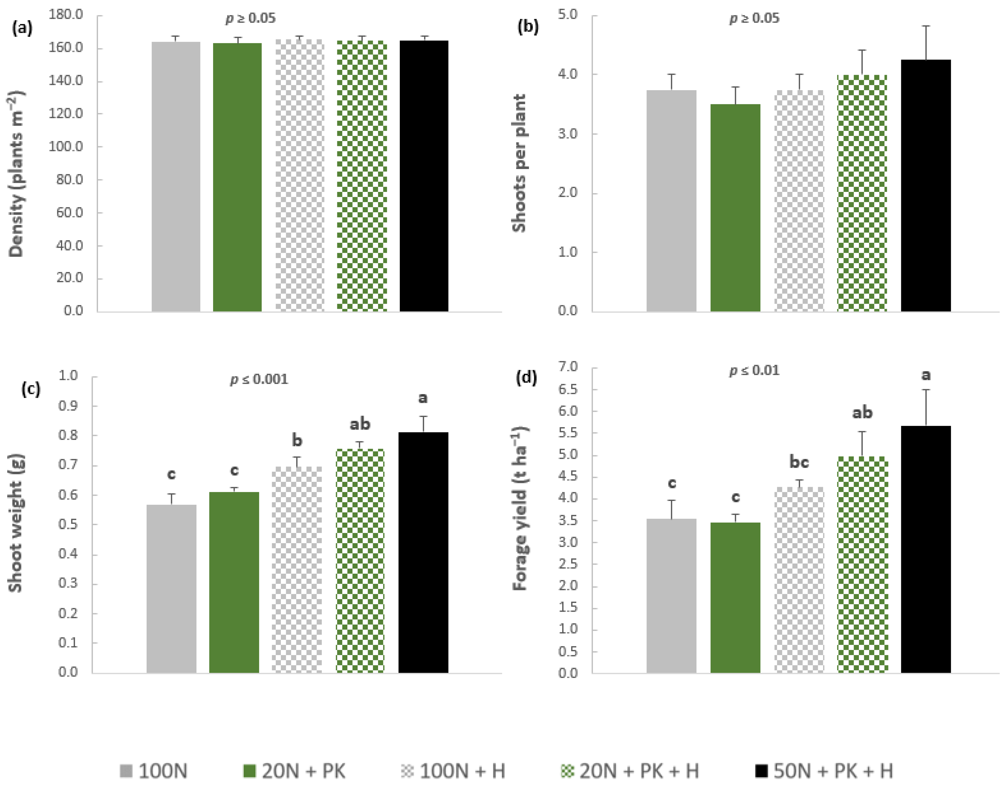 Agronomy 14 01636 g001