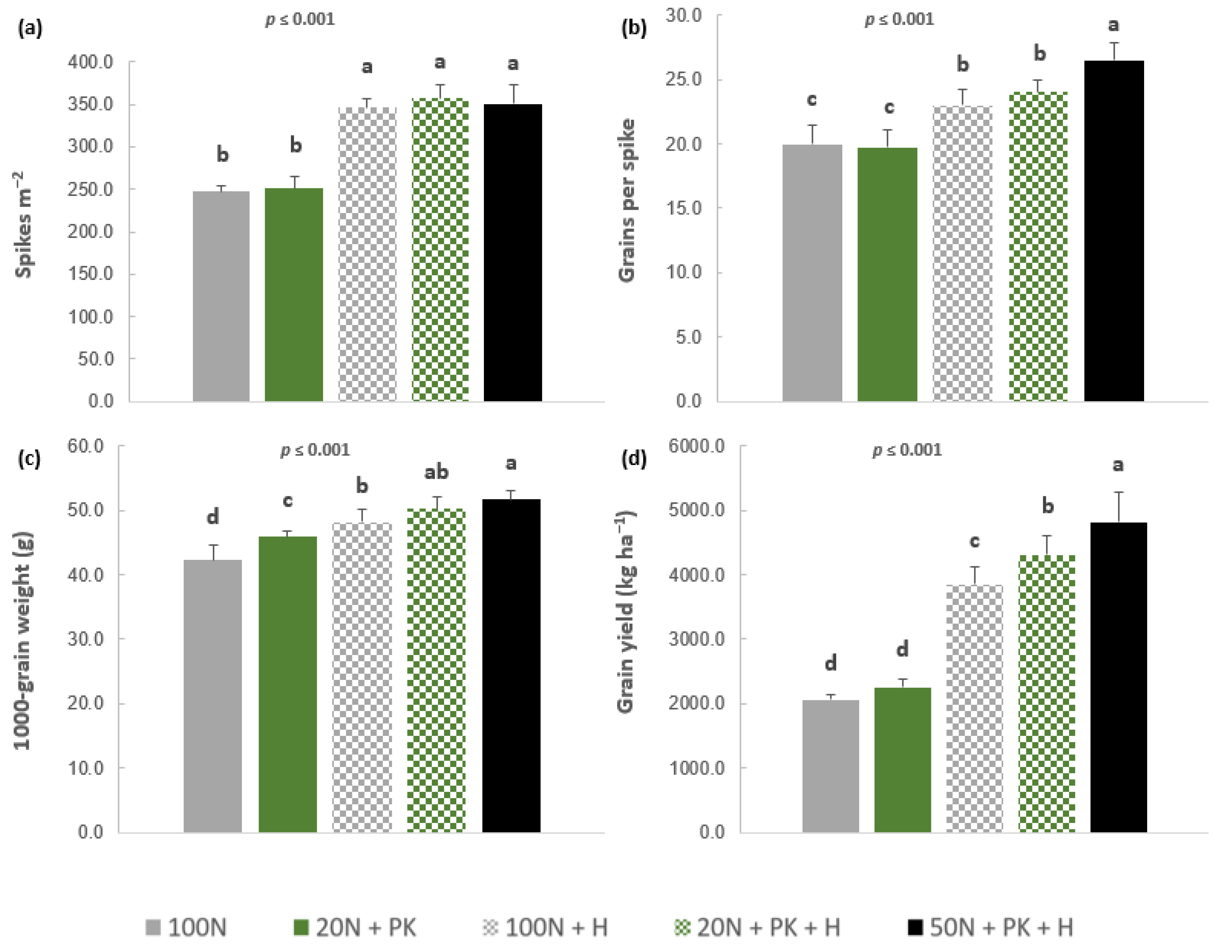 Agronomy 14 01636 g003