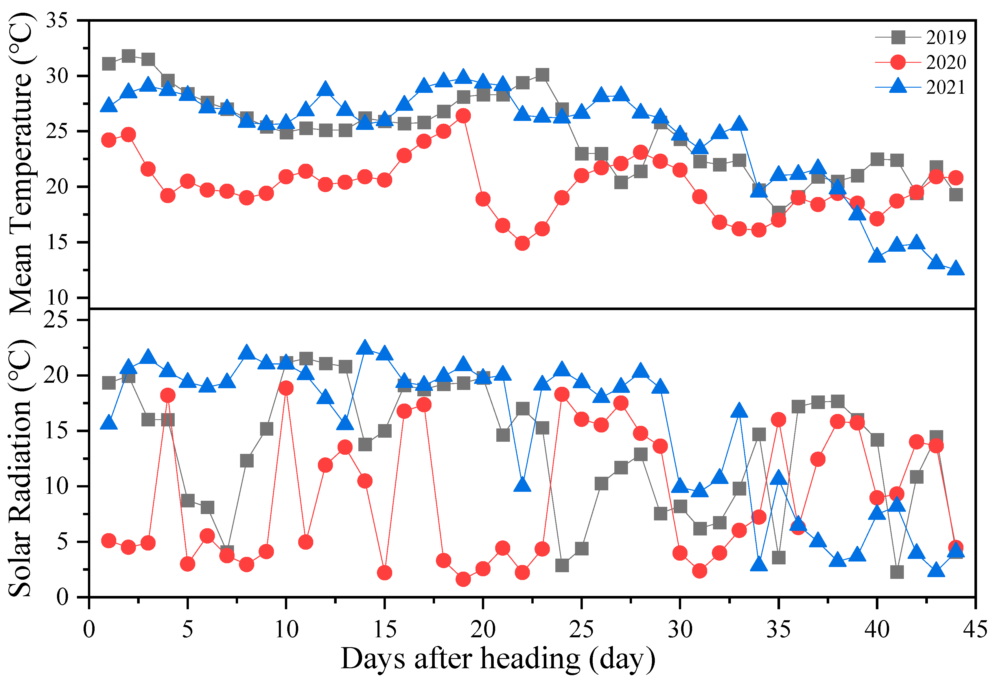 Agronomy 14 01639 g001