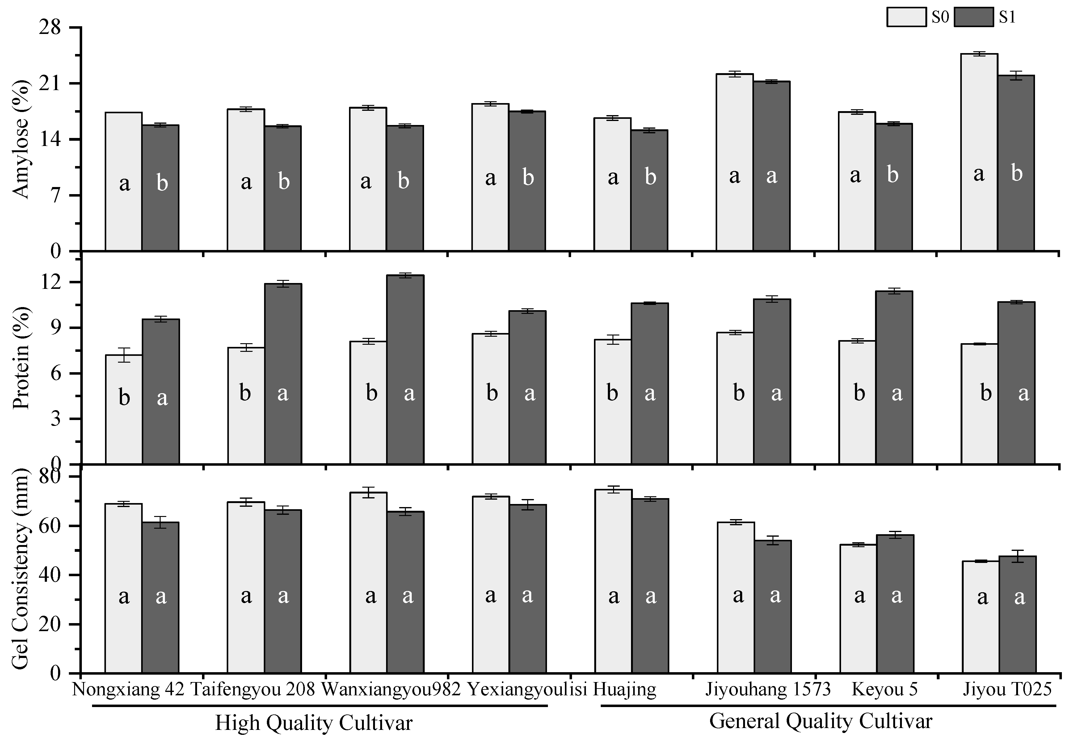 Agronomy 14 01639 g004
