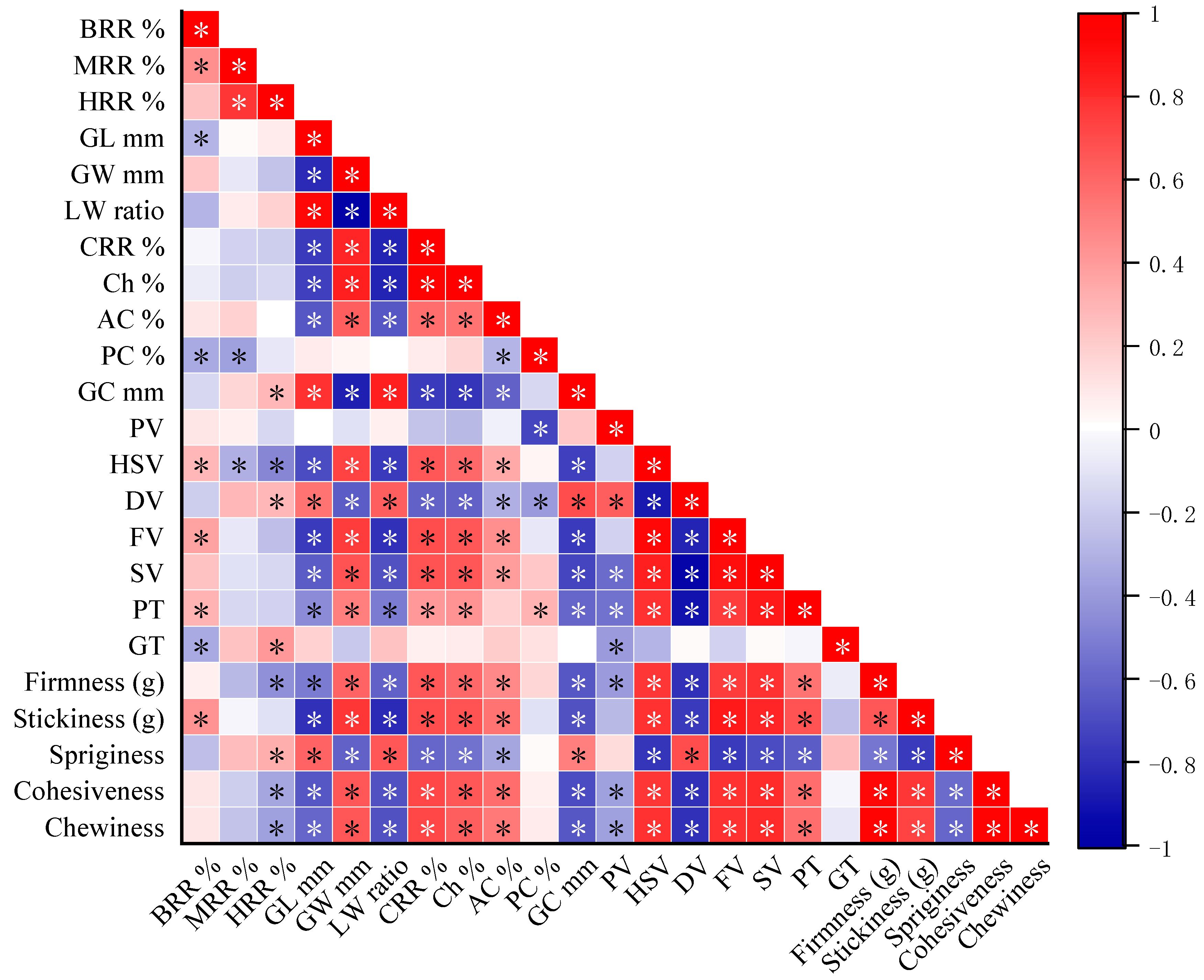 Agronomy 14 01639 g005
