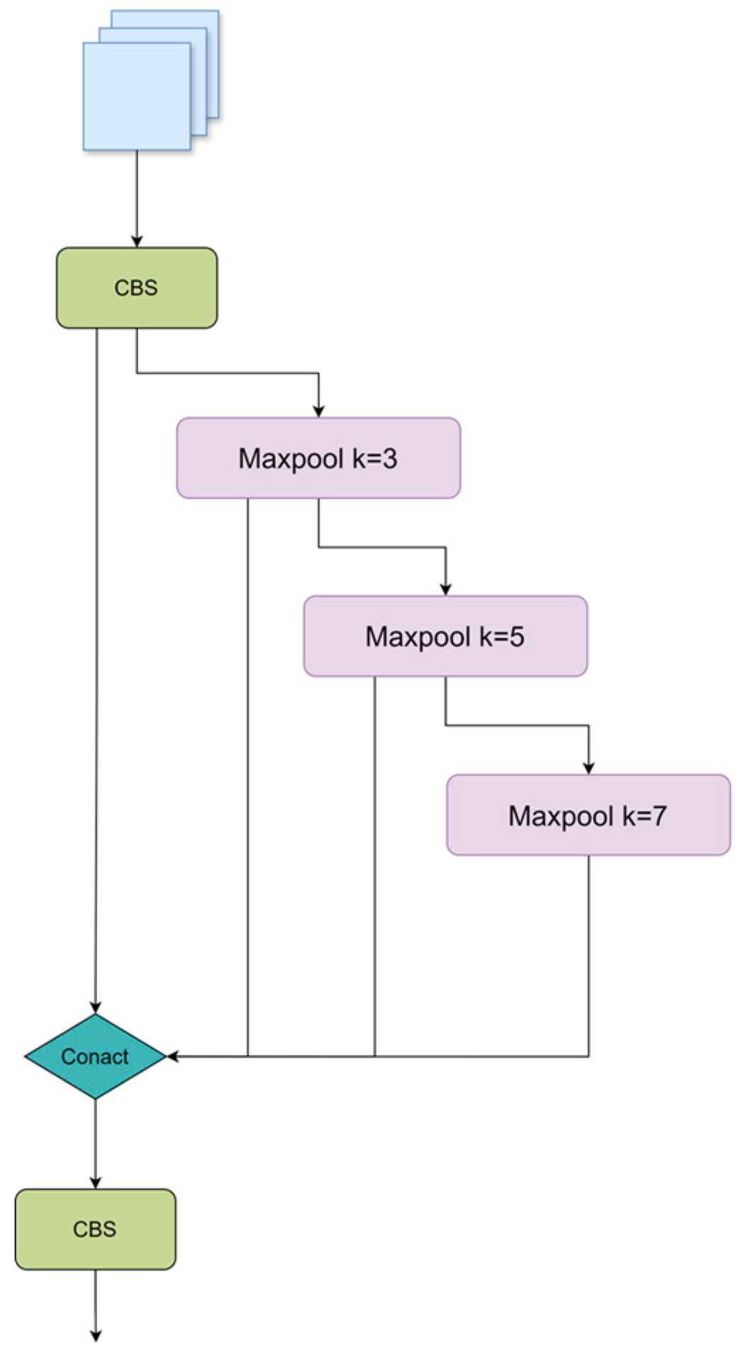Agronomy 14 01640 g008