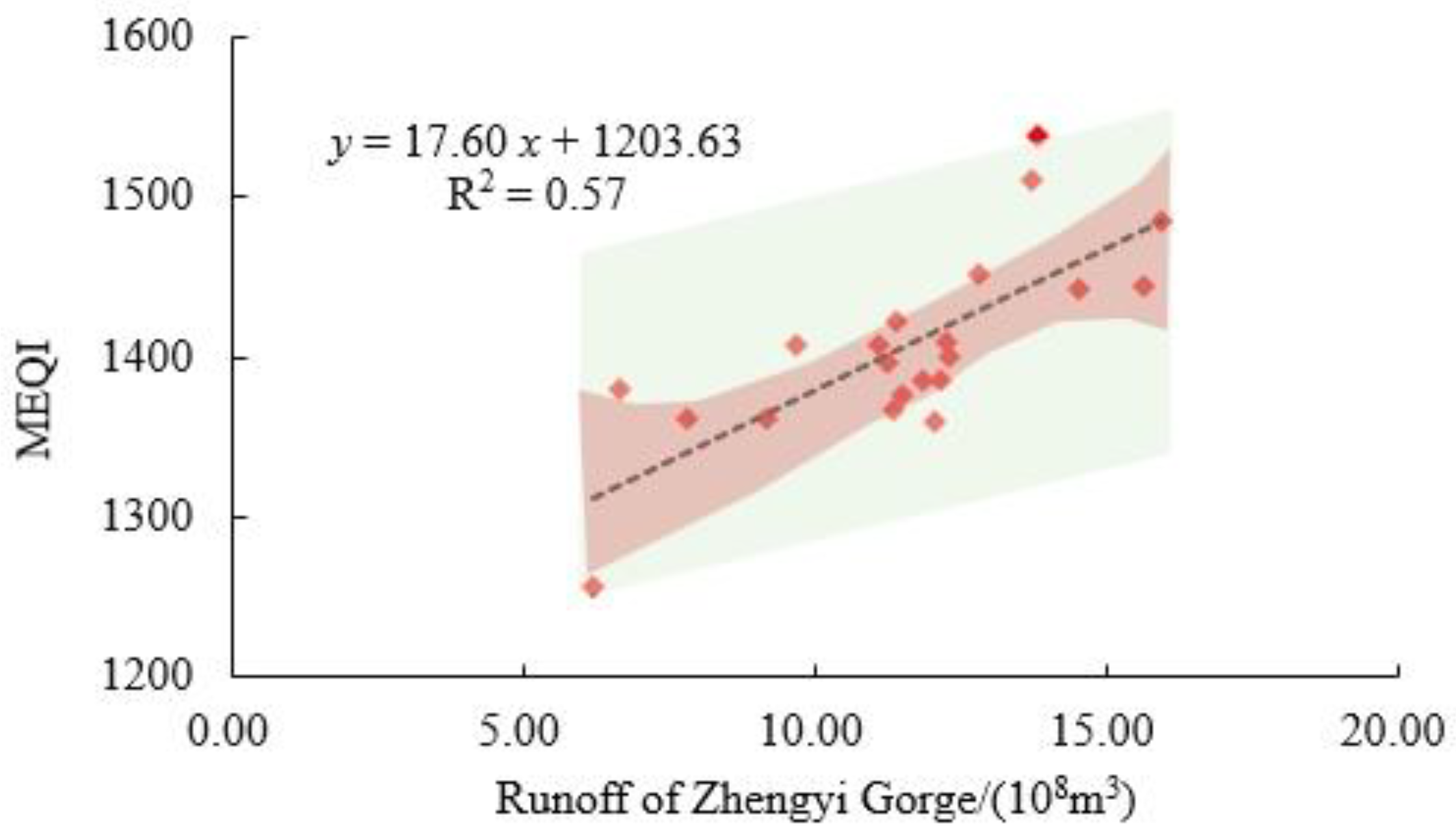 Agronomy 14 01645 g006