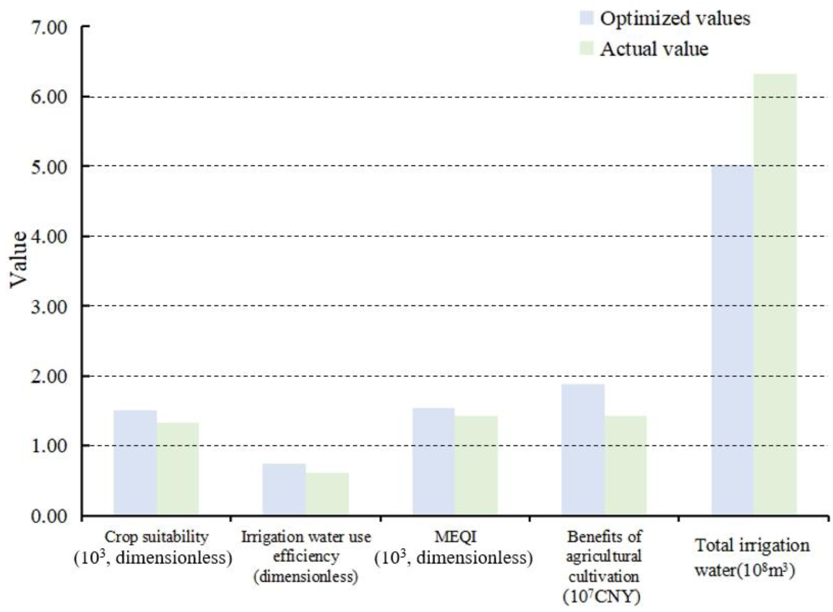Agronomy 14 01645 g009