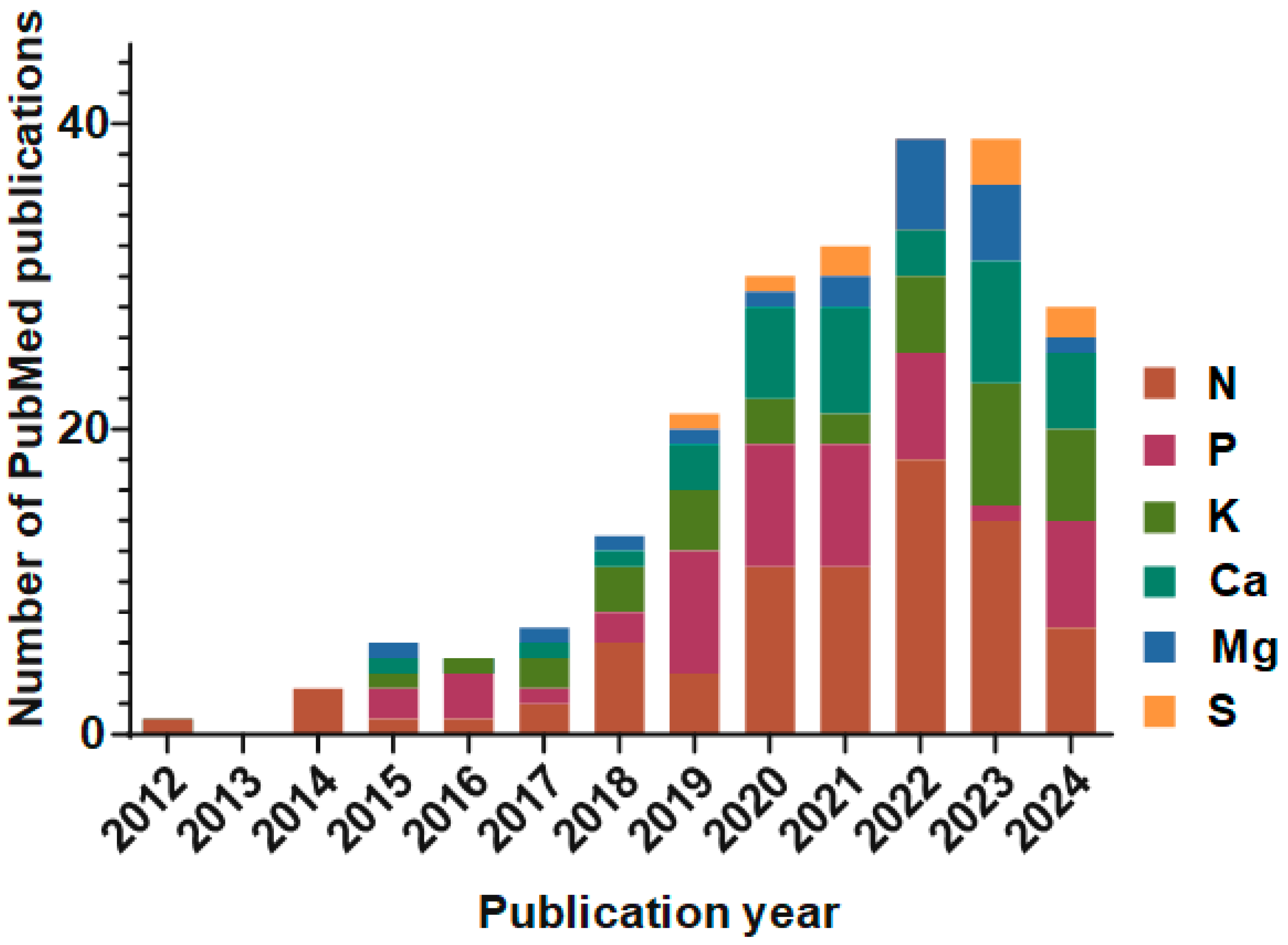 Agronomy 14 01646 g002