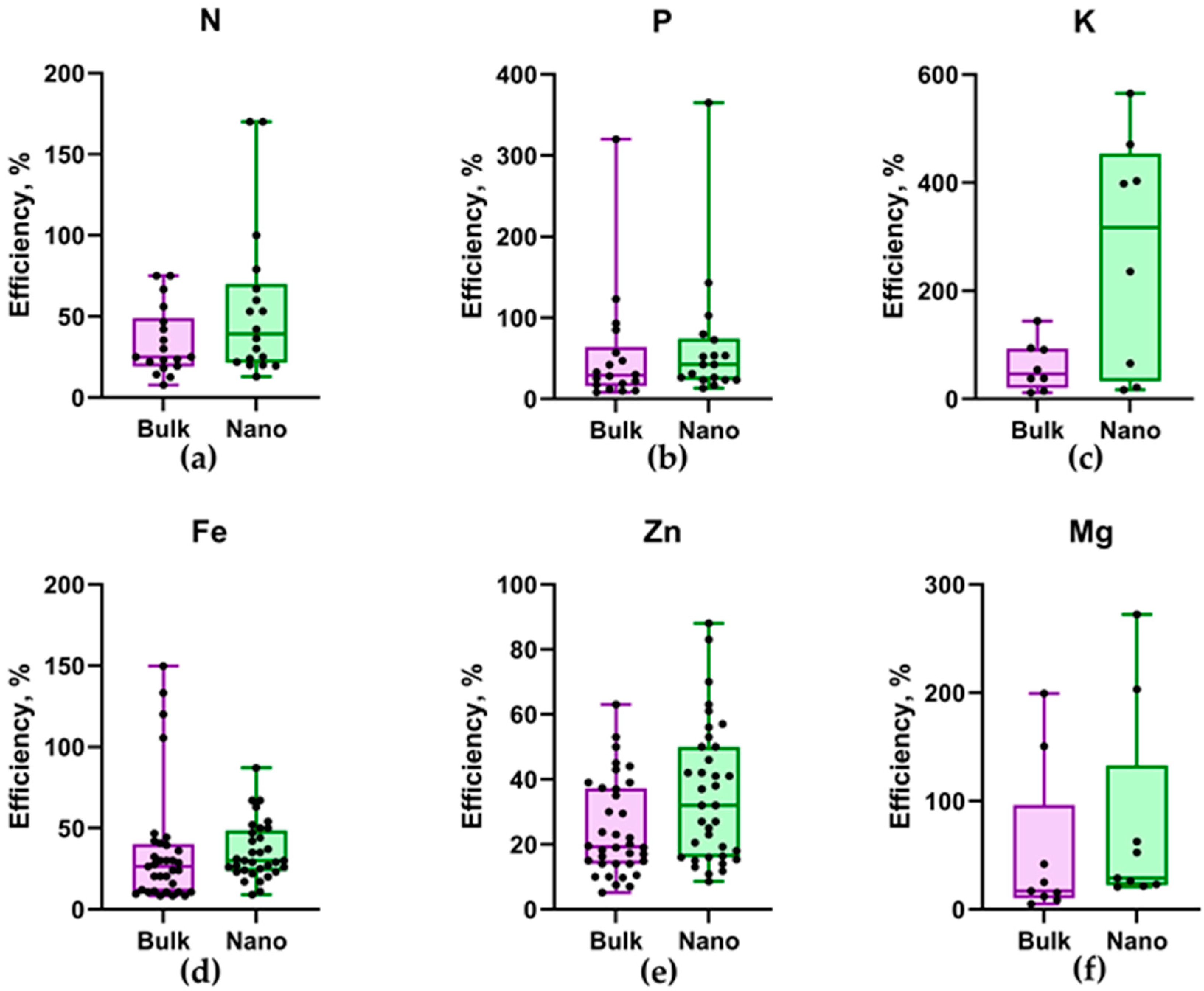 Agronomy 14 01646 g004