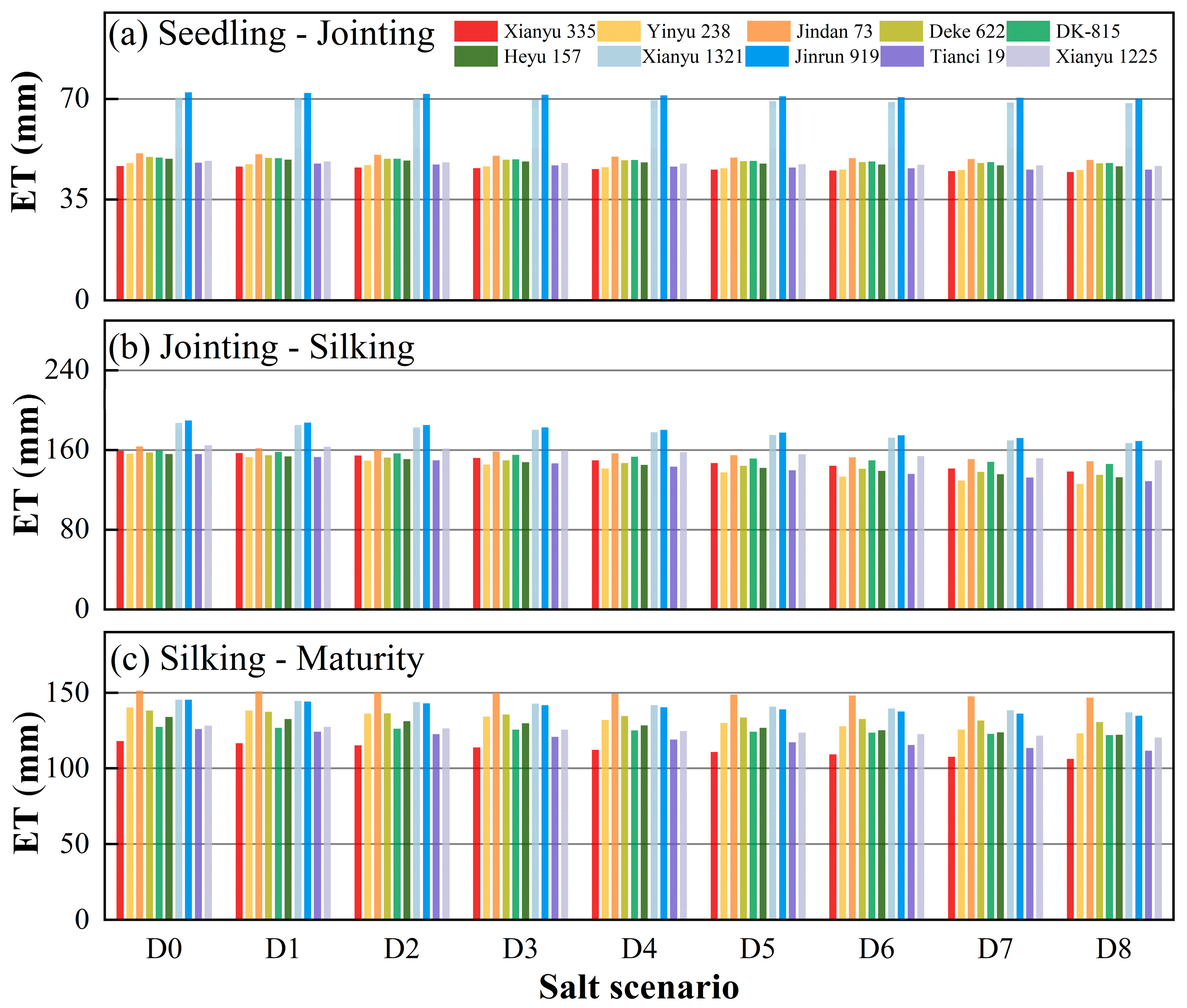 Agronomy 14 01649 g004