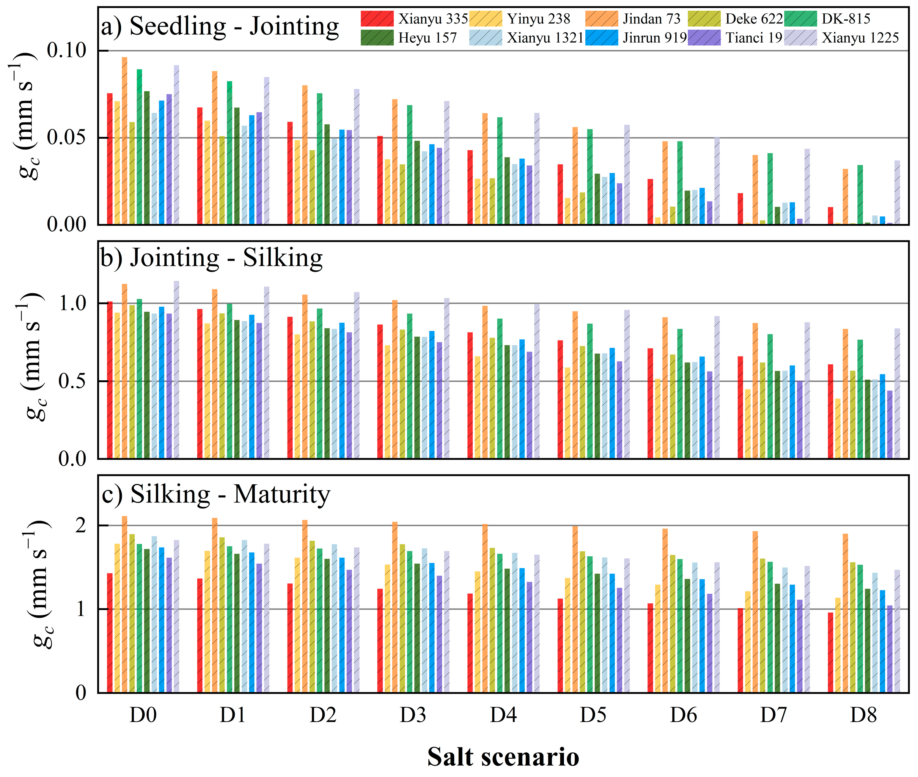 Agronomy 14 01649 g006