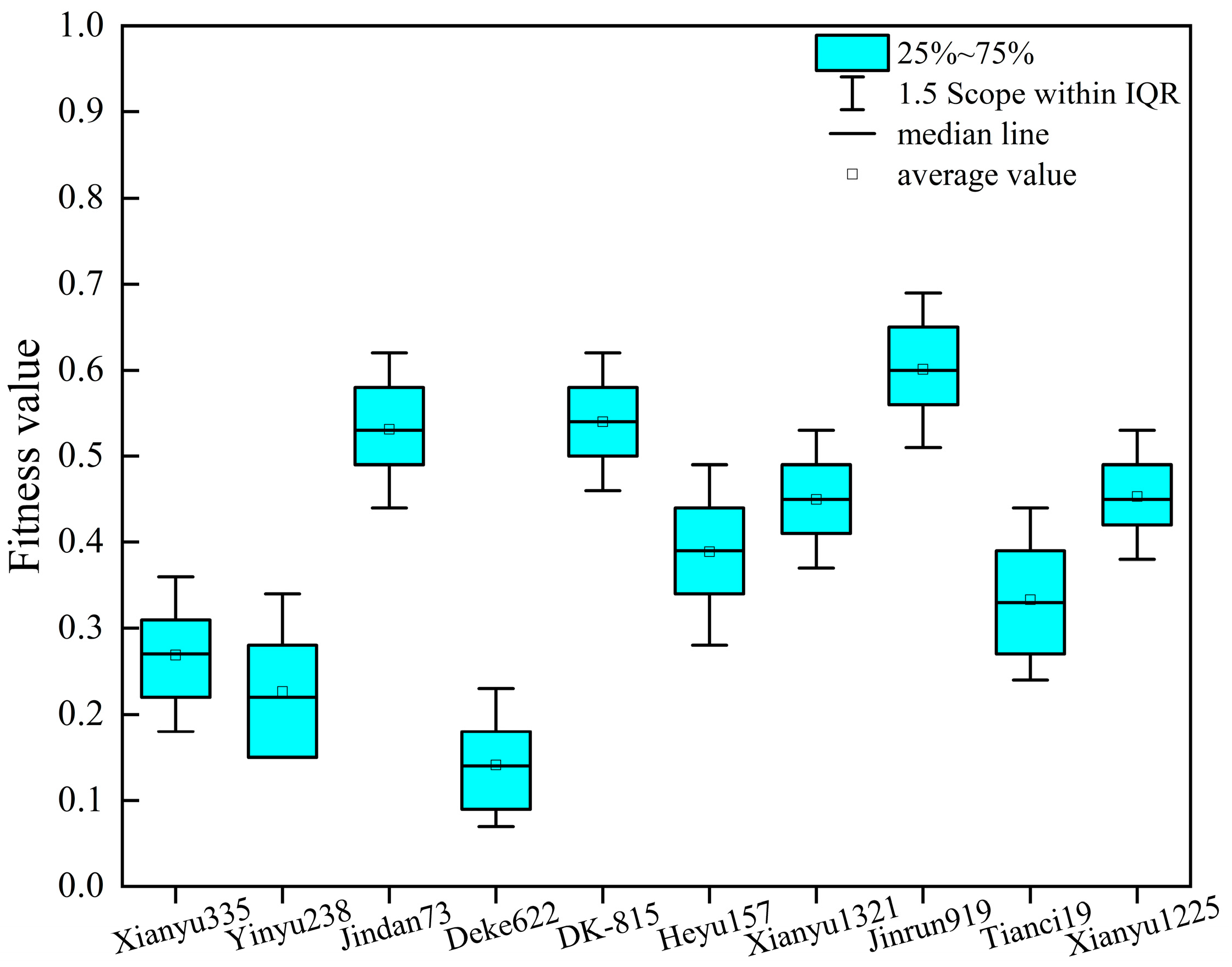 Agronomy 14 01649 g007