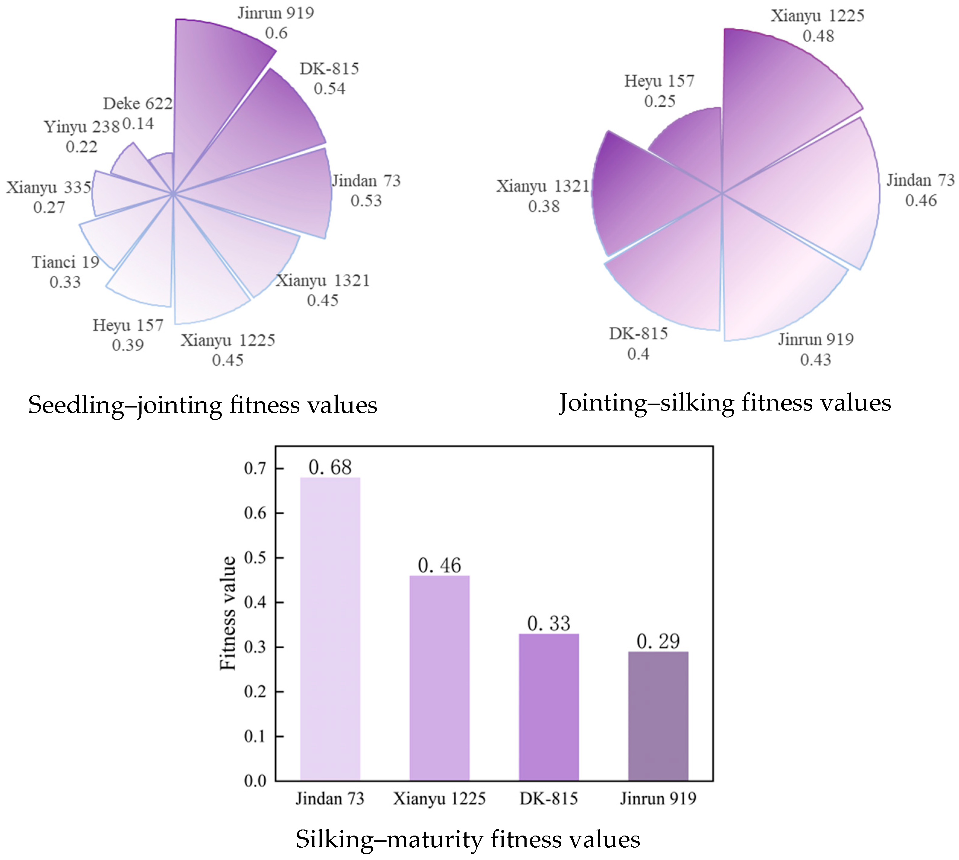Agronomy 14 01649 g008