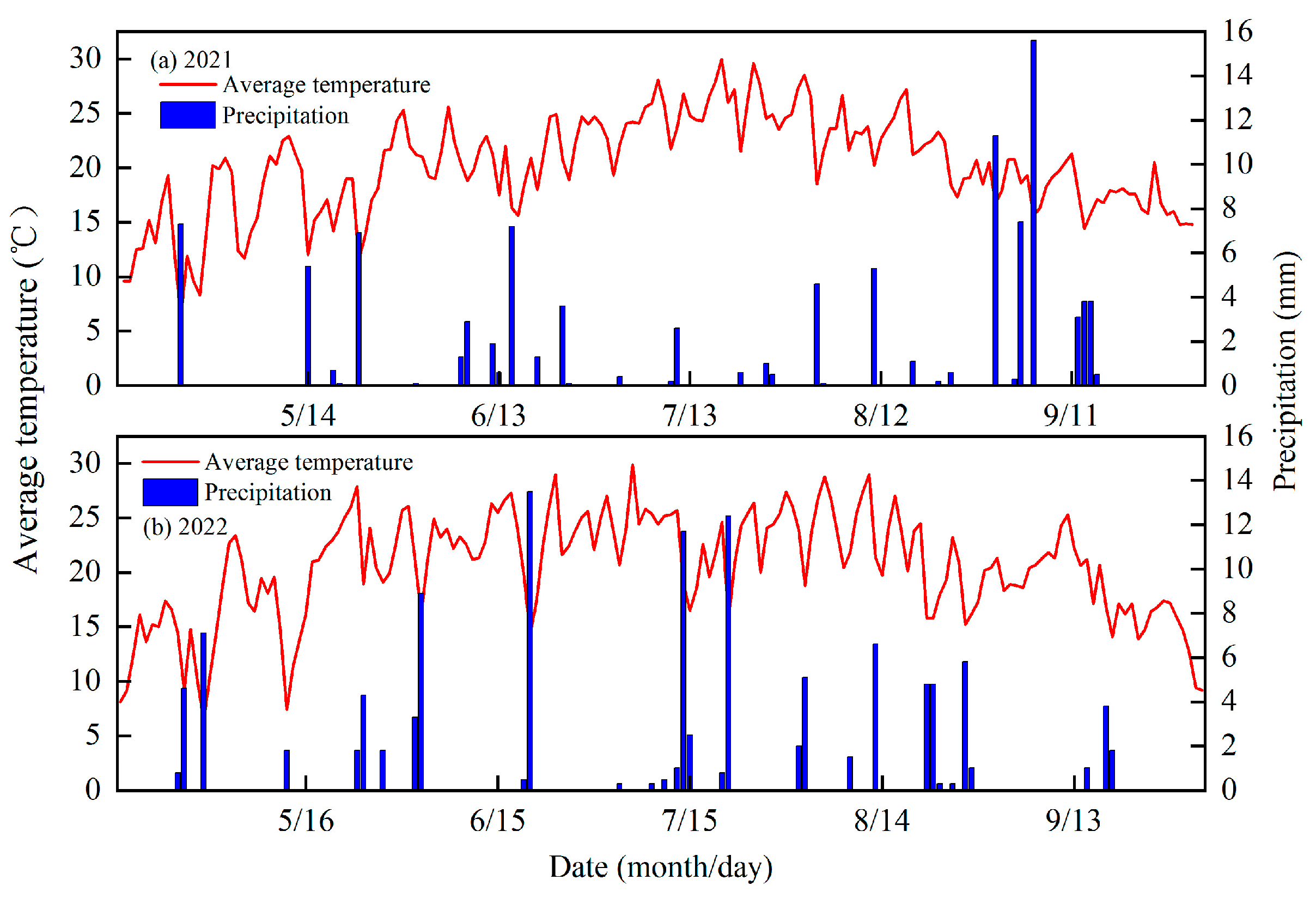 Agronomy 14 01651 g001