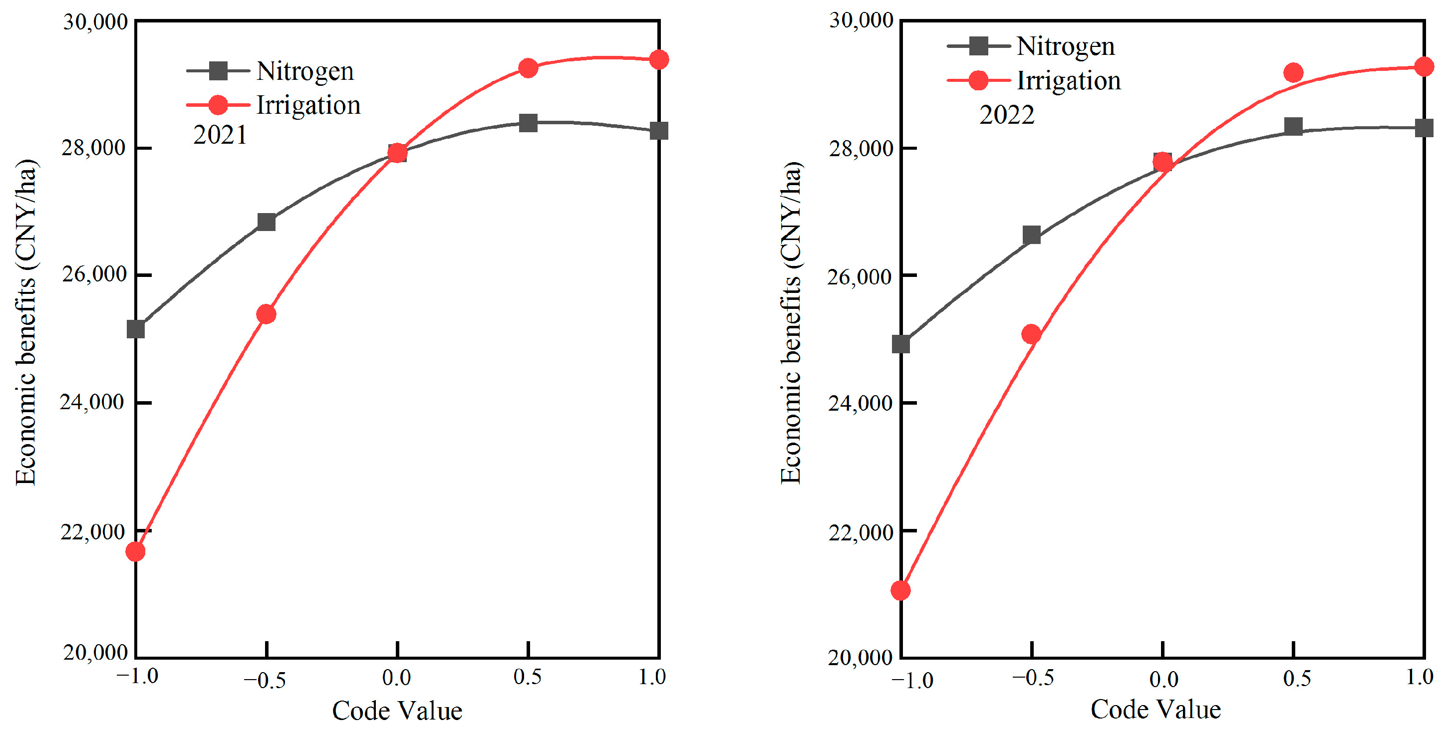 Agronomy 14 01651 g003