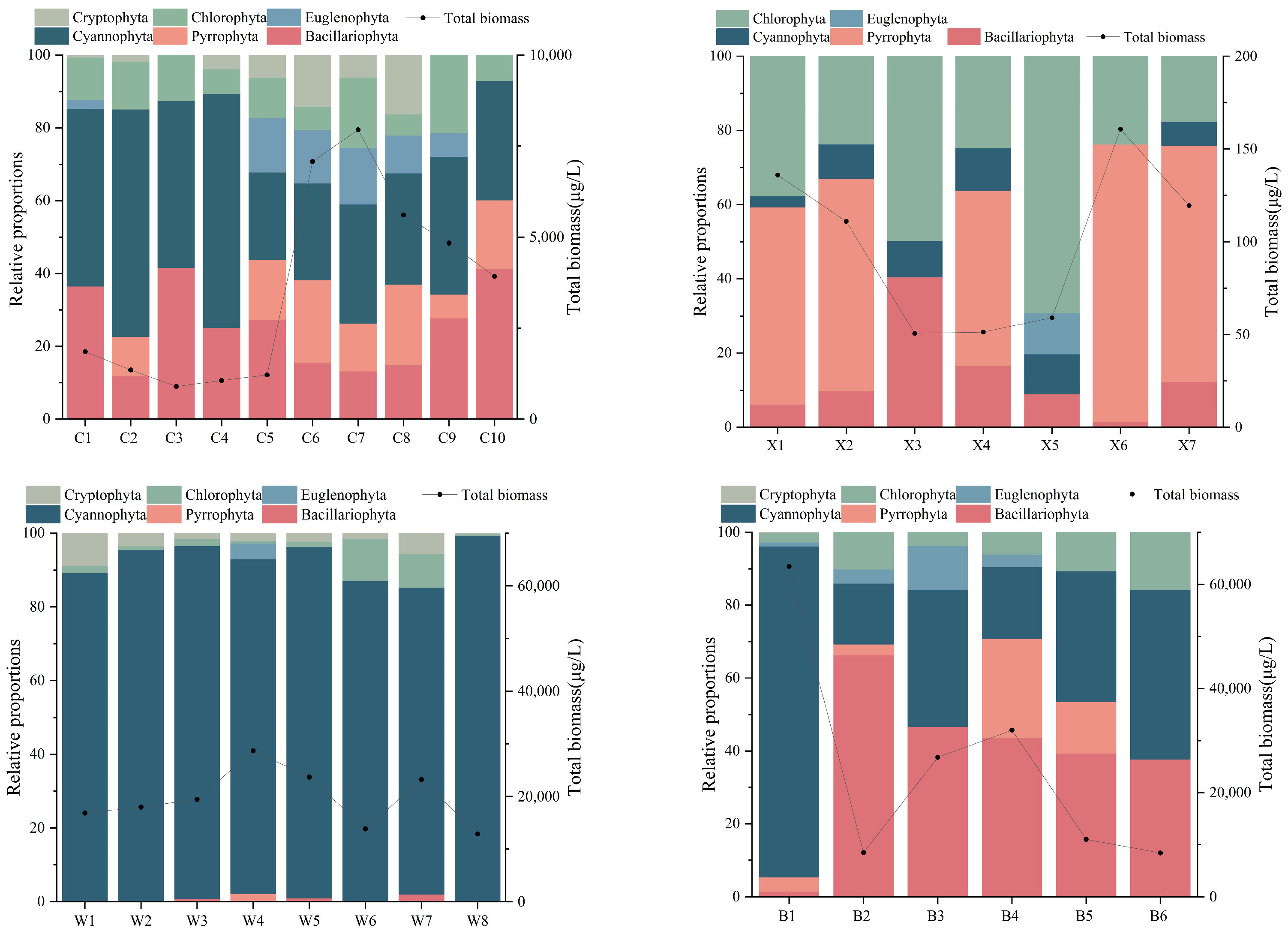 Agronomy 14 01652 g002