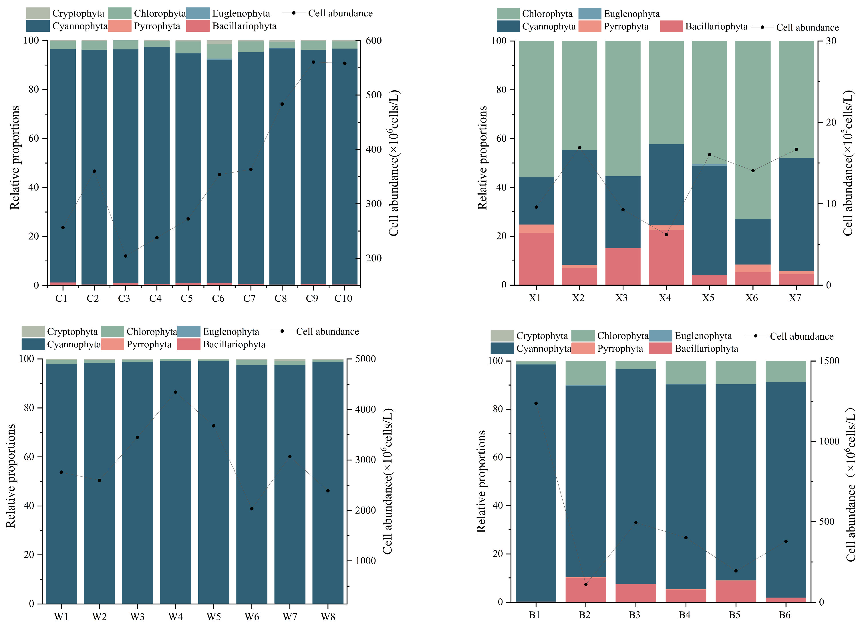 Agronomy 14 01652 g003