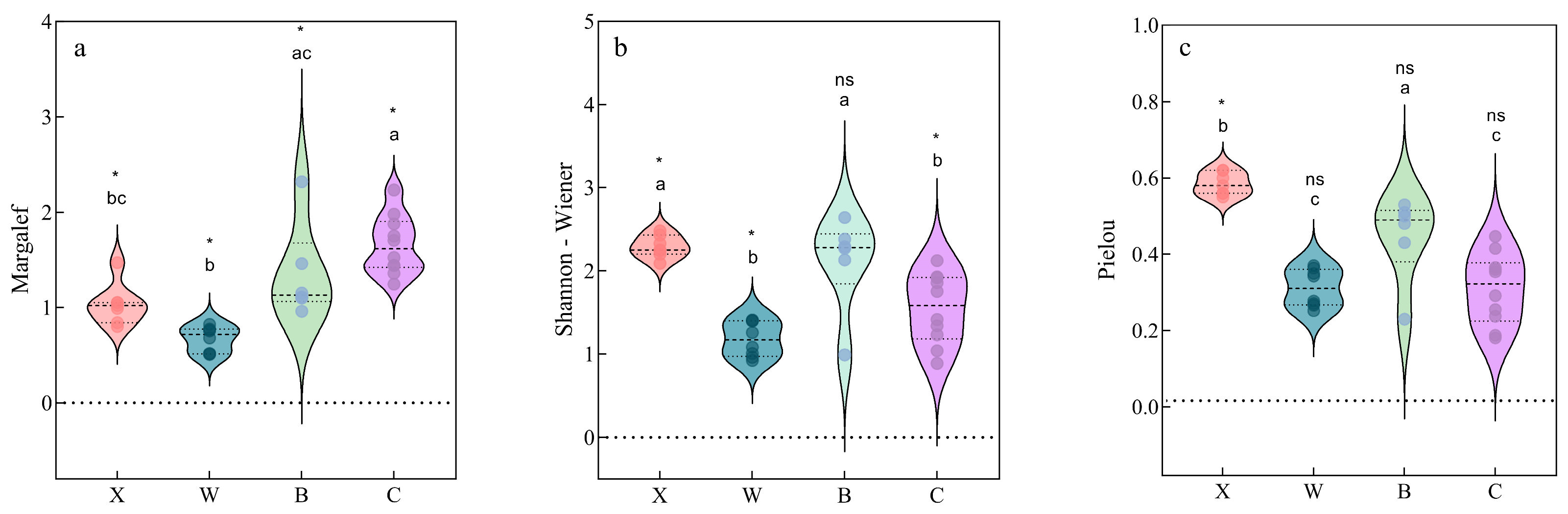 Agronomy 14 01652 g004