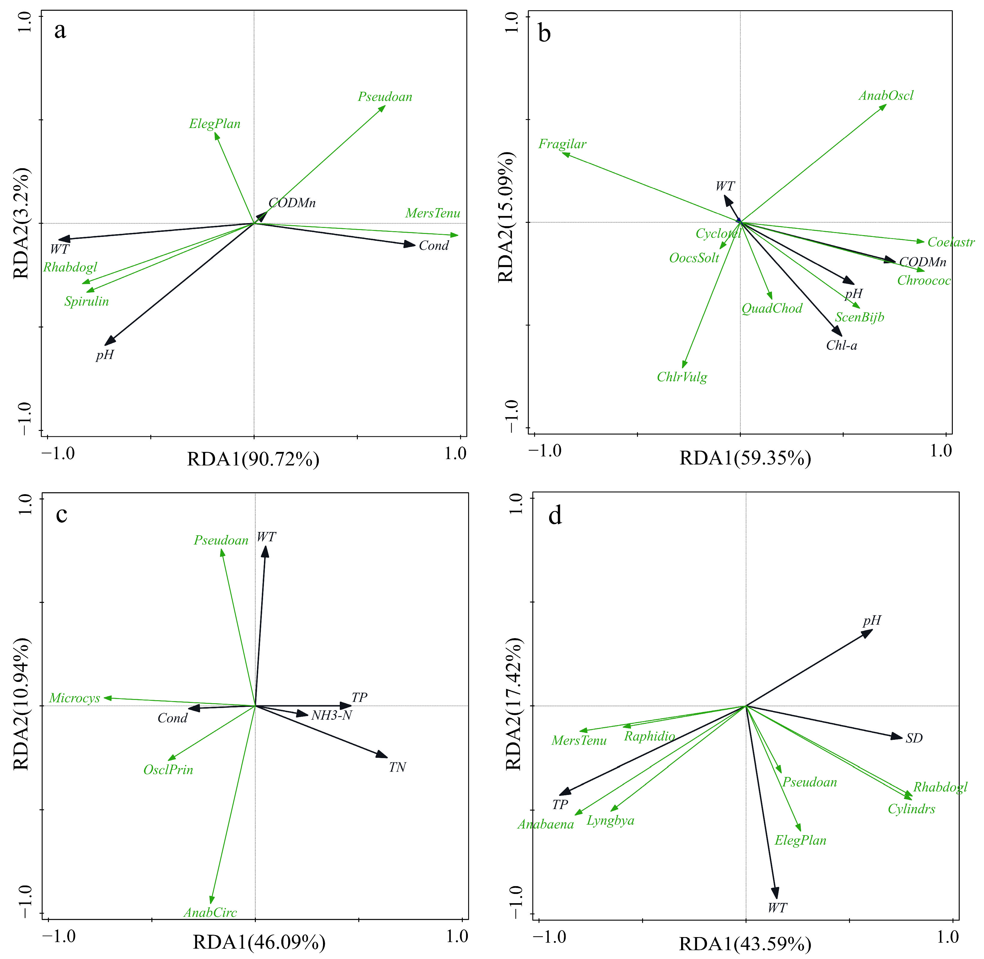 Agronomy 14 01652 g005