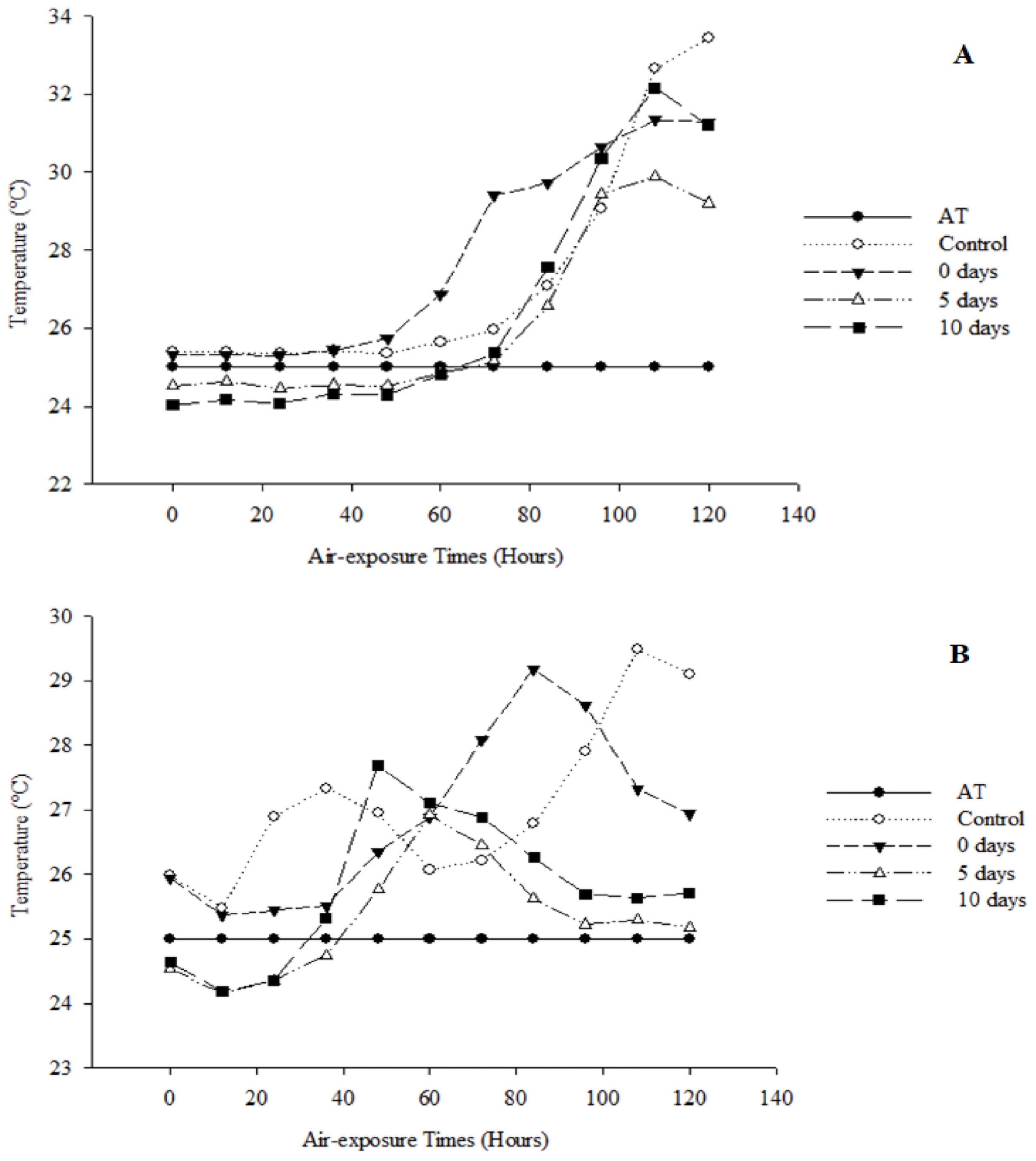 Agronomy 14 01653 g003 Agronomy 14 01653 g003