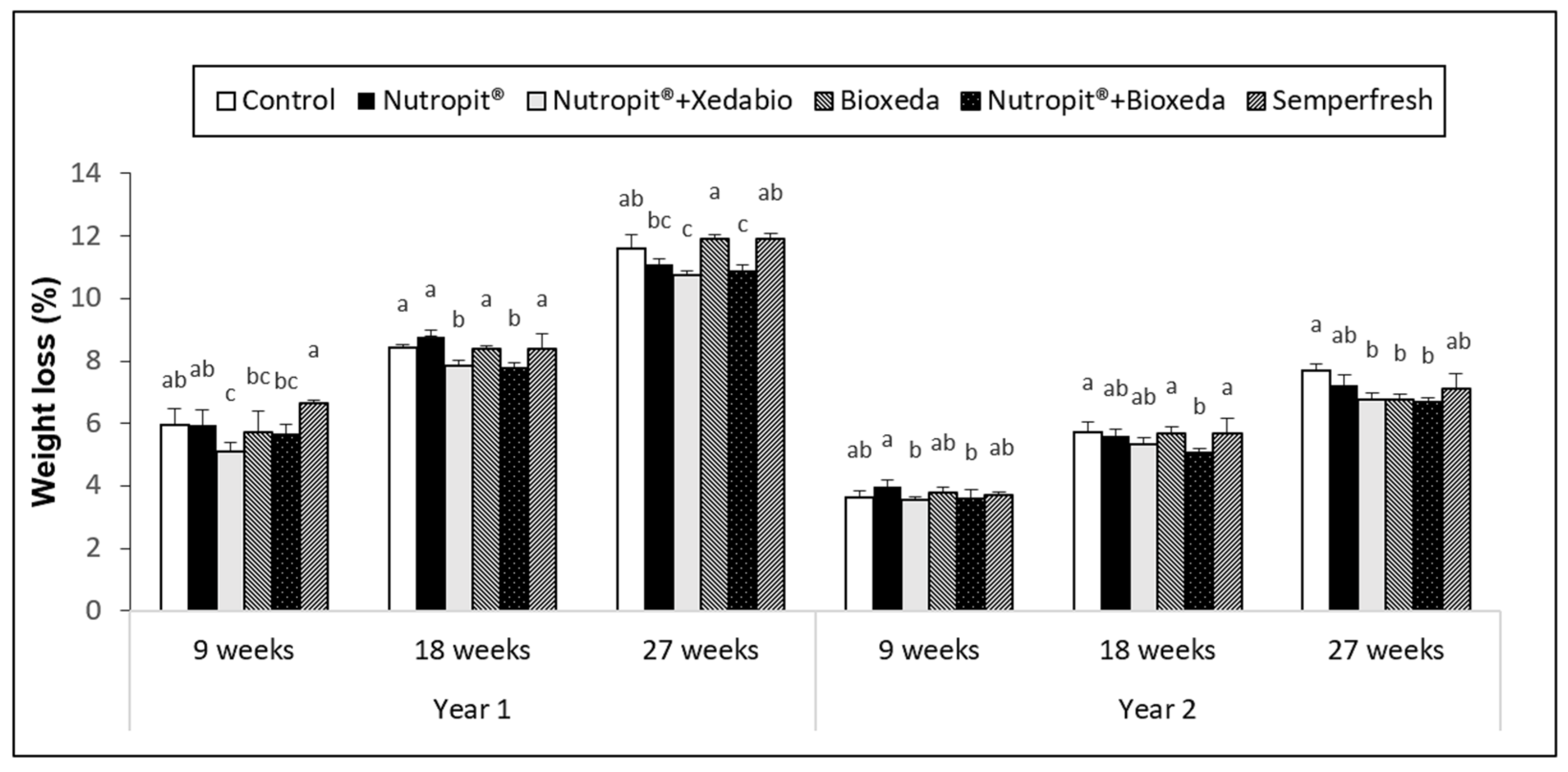Agronomy 14 01659 g001