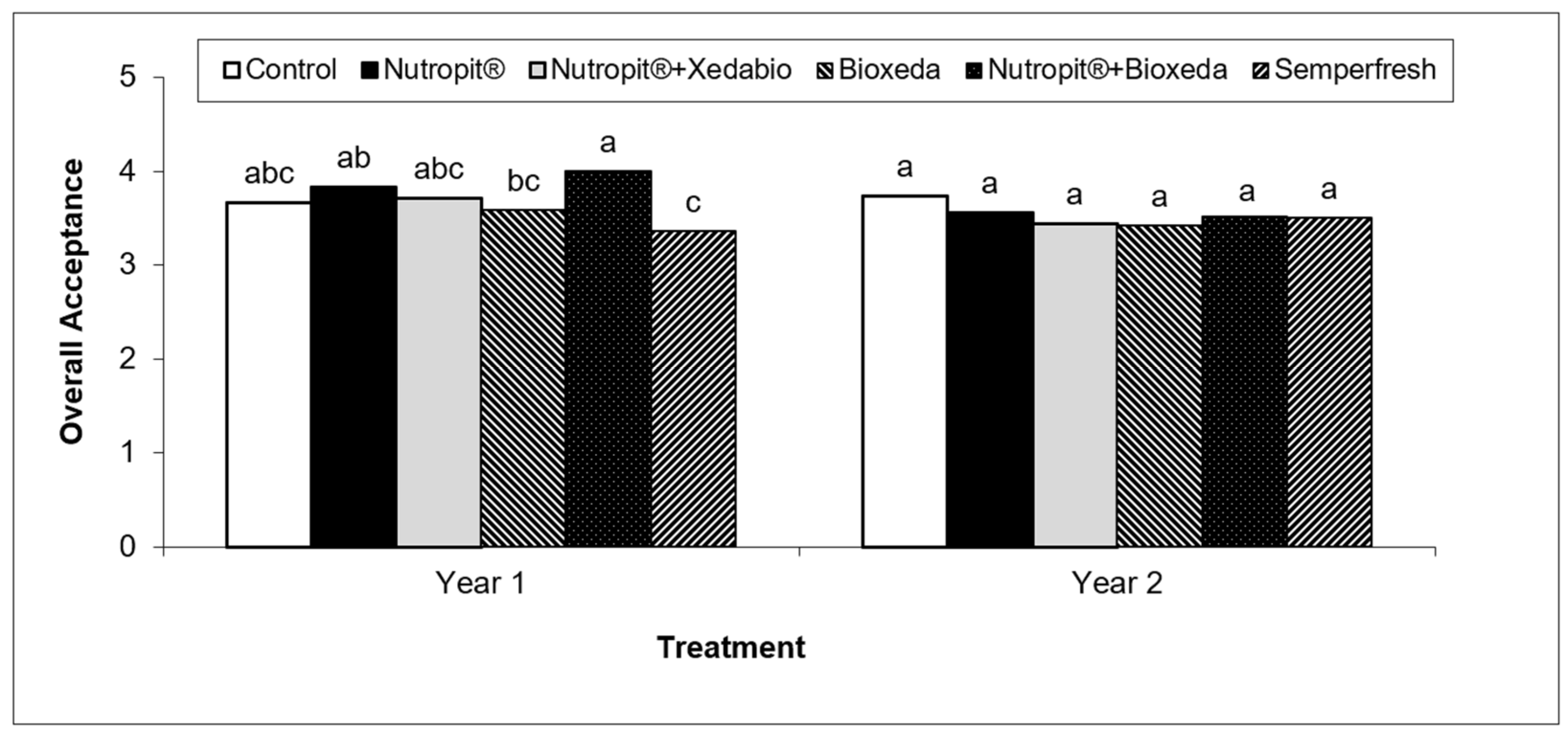 Agronomy 14 01659 g003