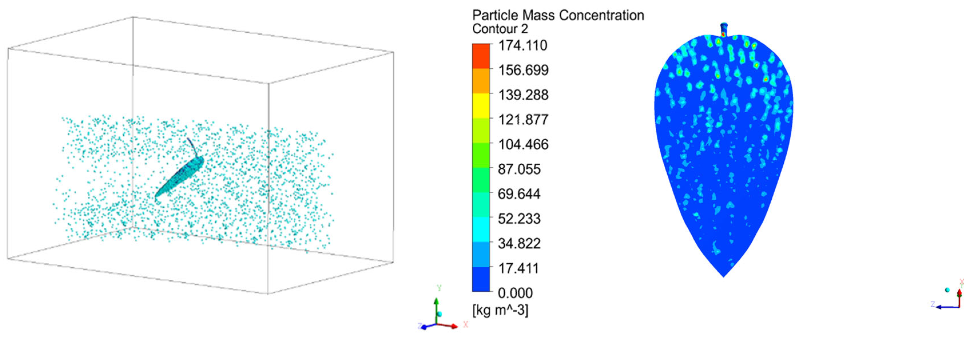 Agronomy 14 01661 g008