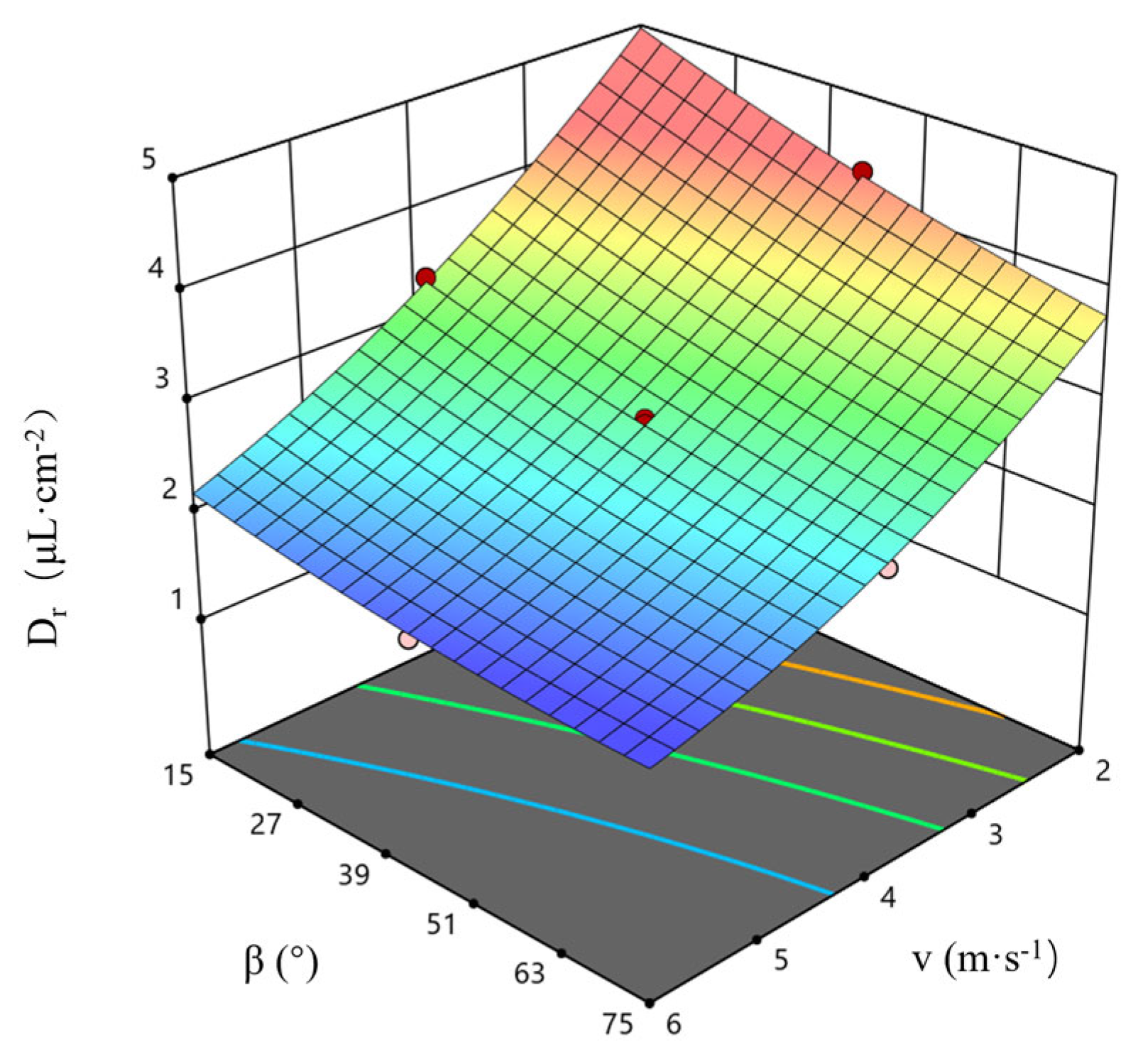 Agronomy 14 01661 g010