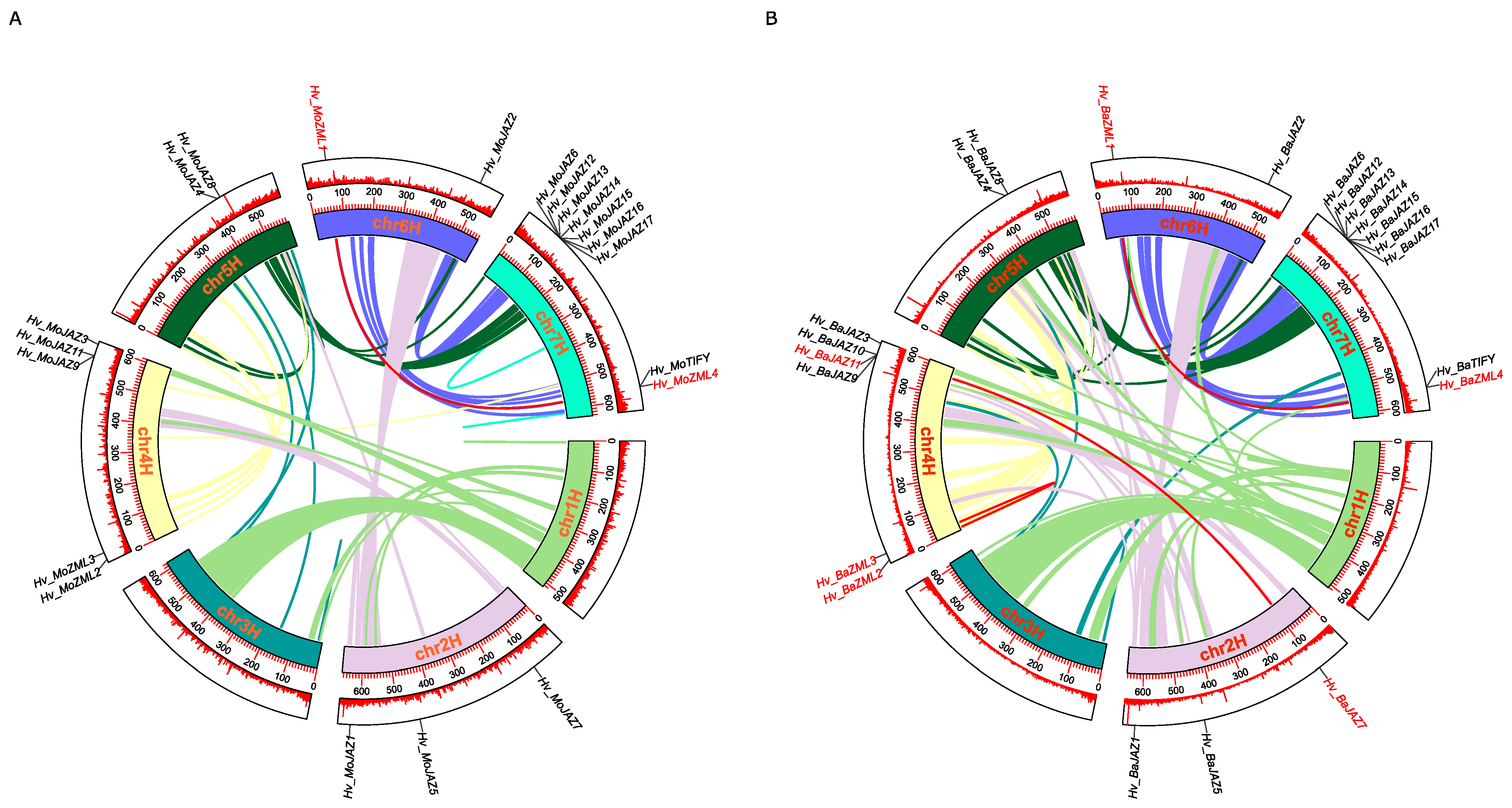 Agronomy 14 01663 g005